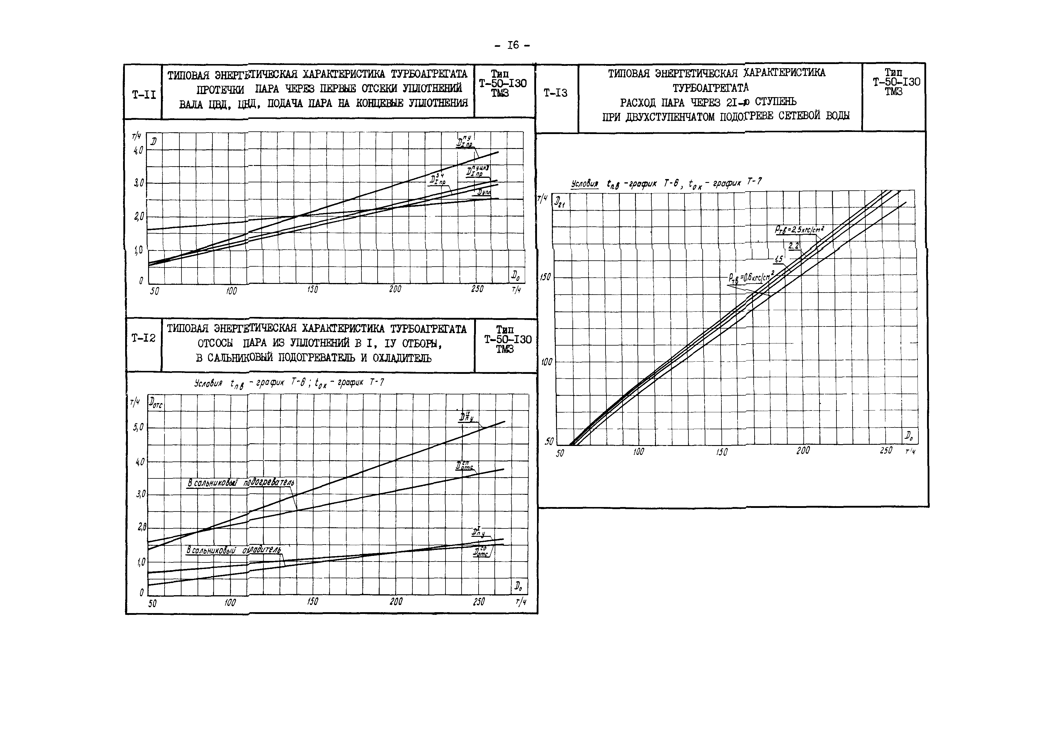 РД 34.30.706