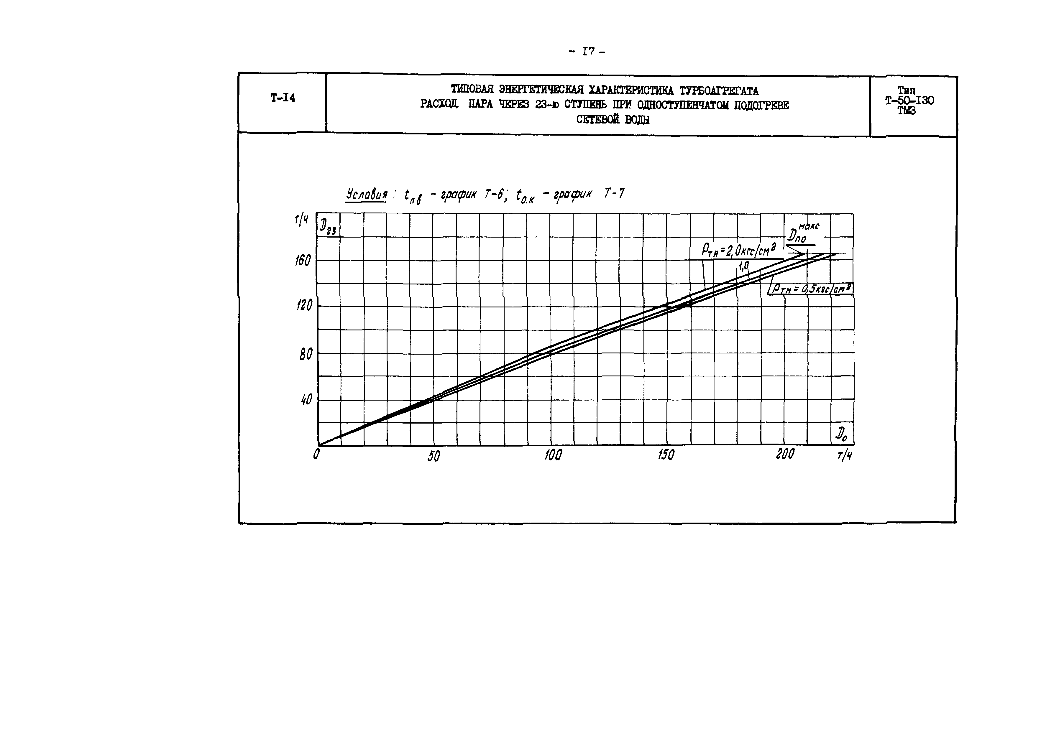 РД 34.30.706