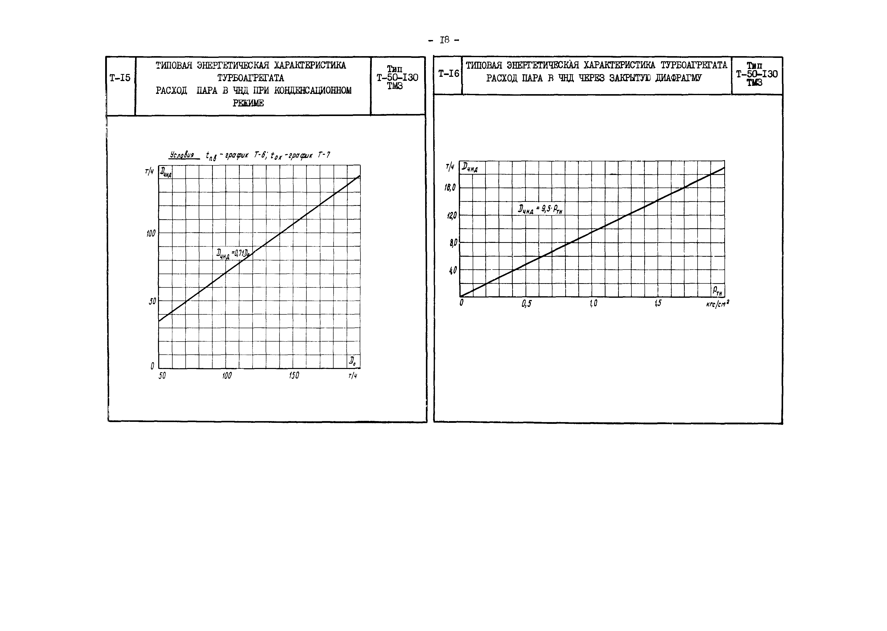 РД 34.30.706