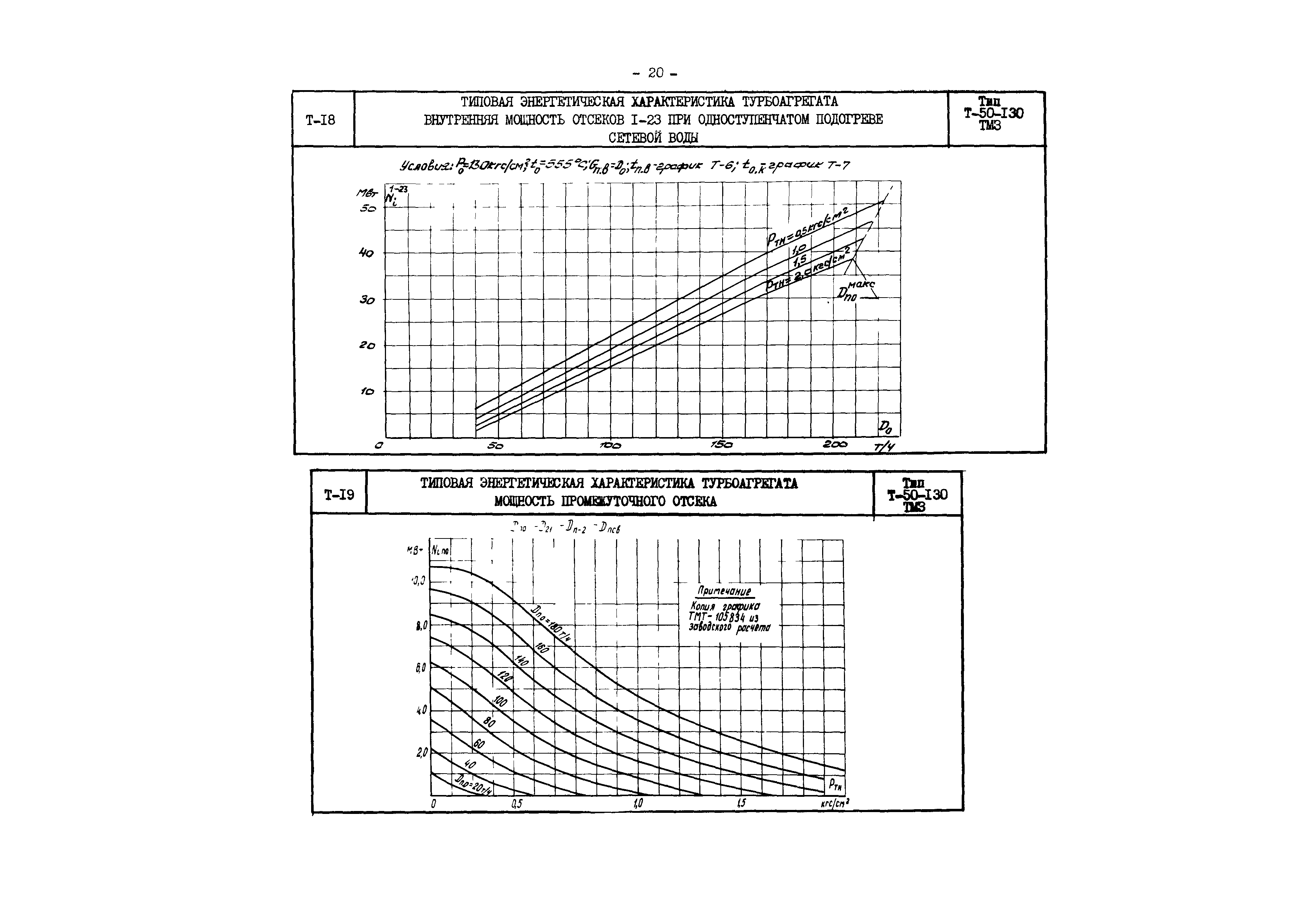 РД 34.30.706