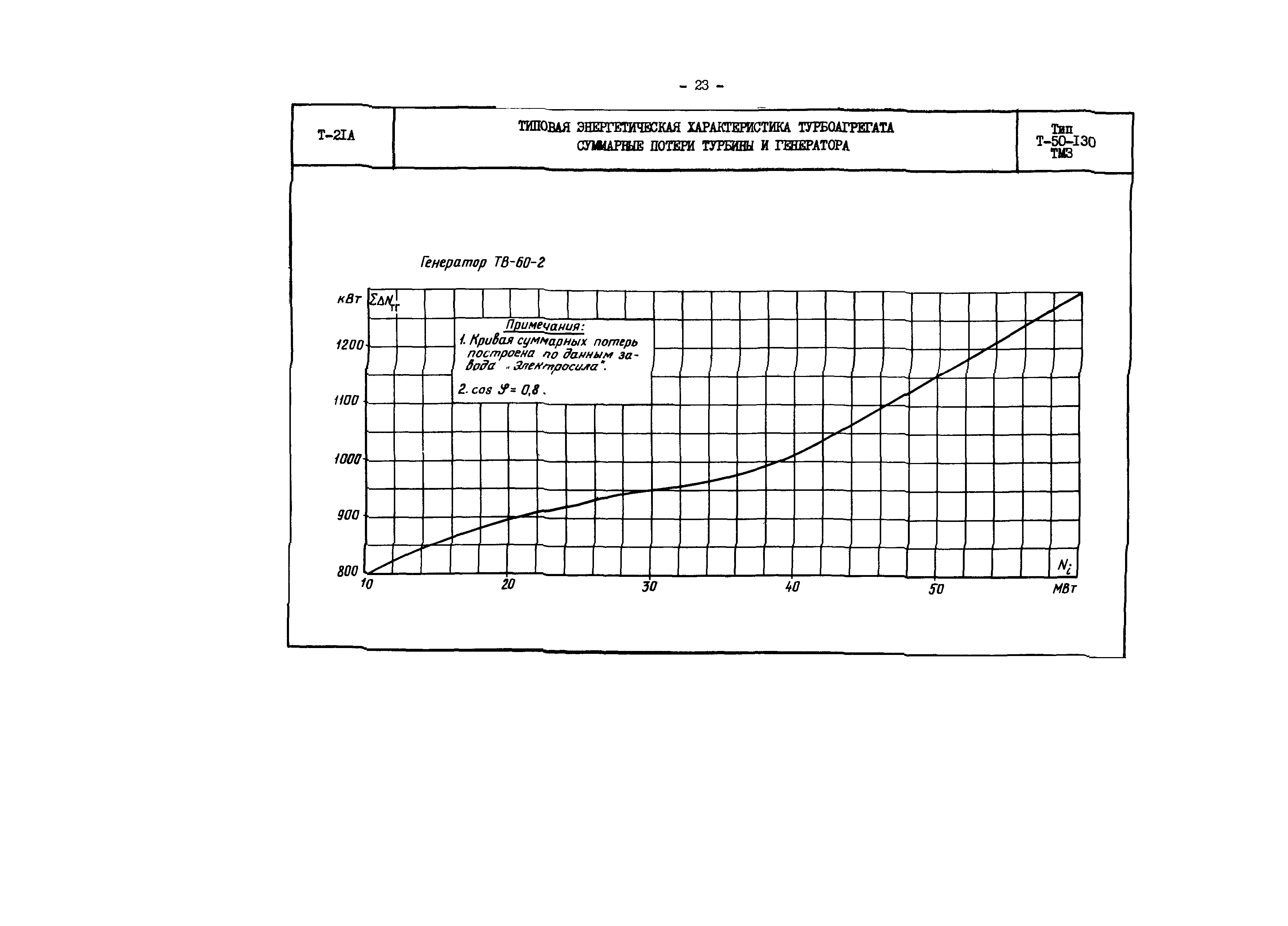 РД 34.30.706