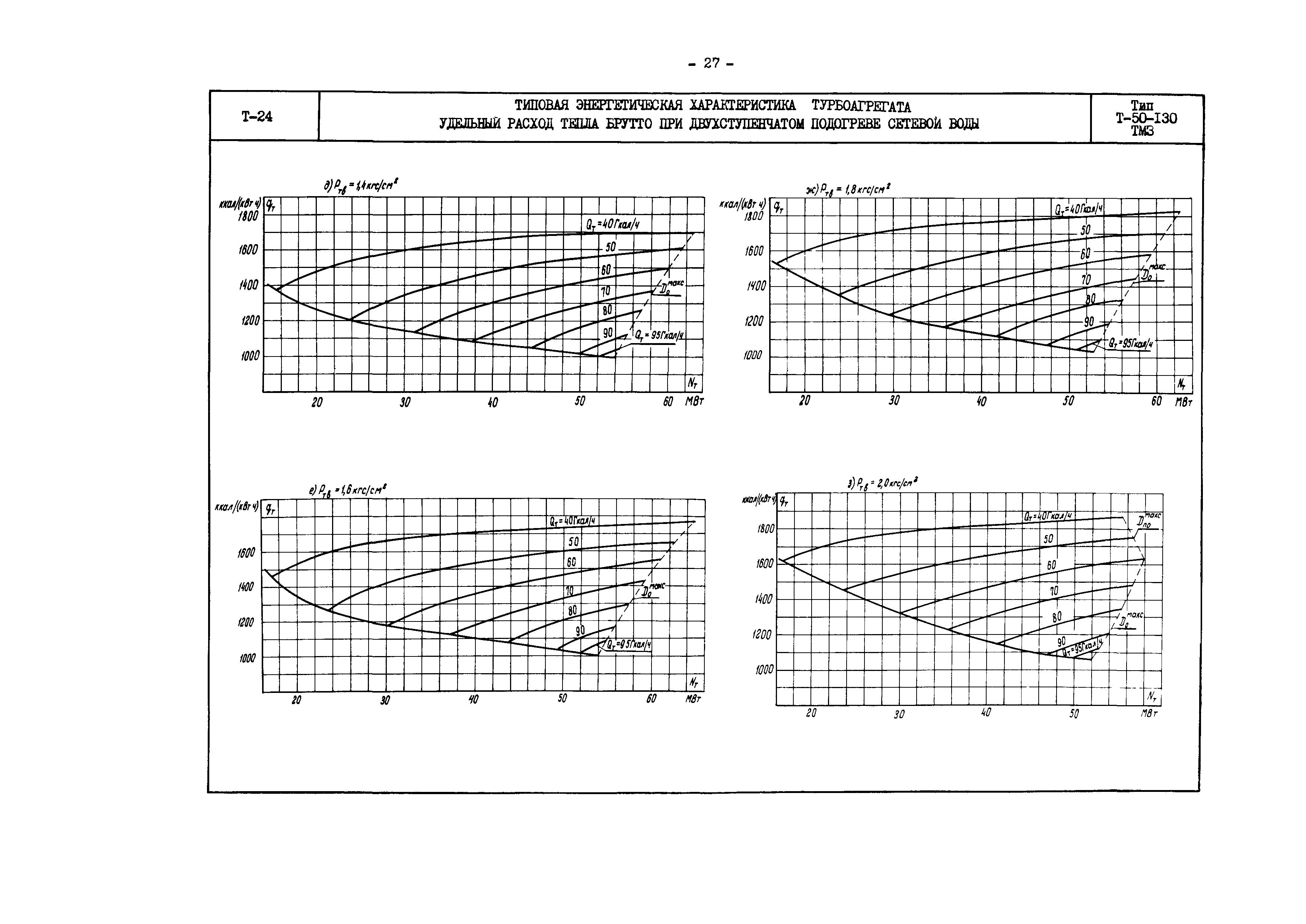 РД 34.30.706