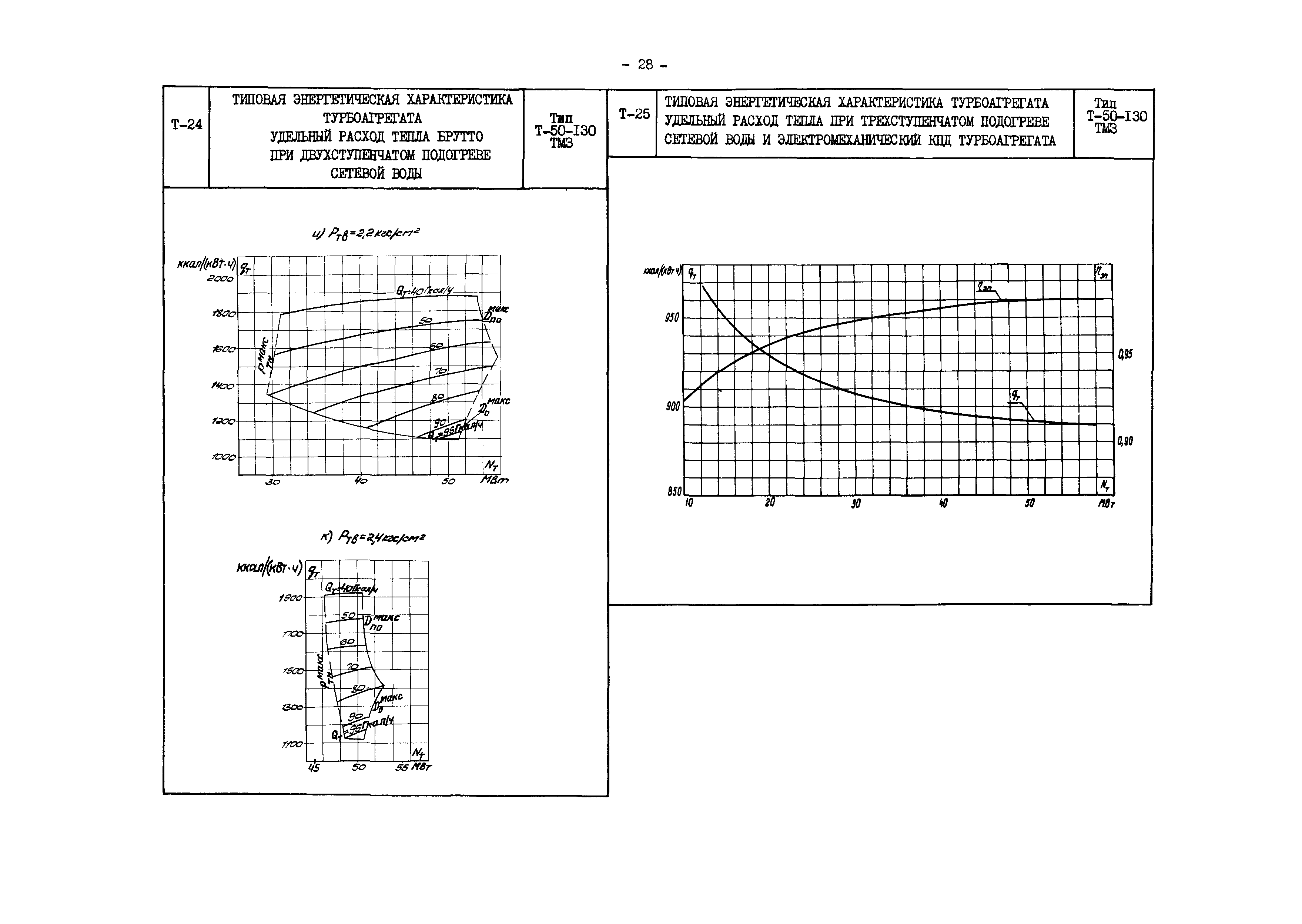 РД 34.30.706