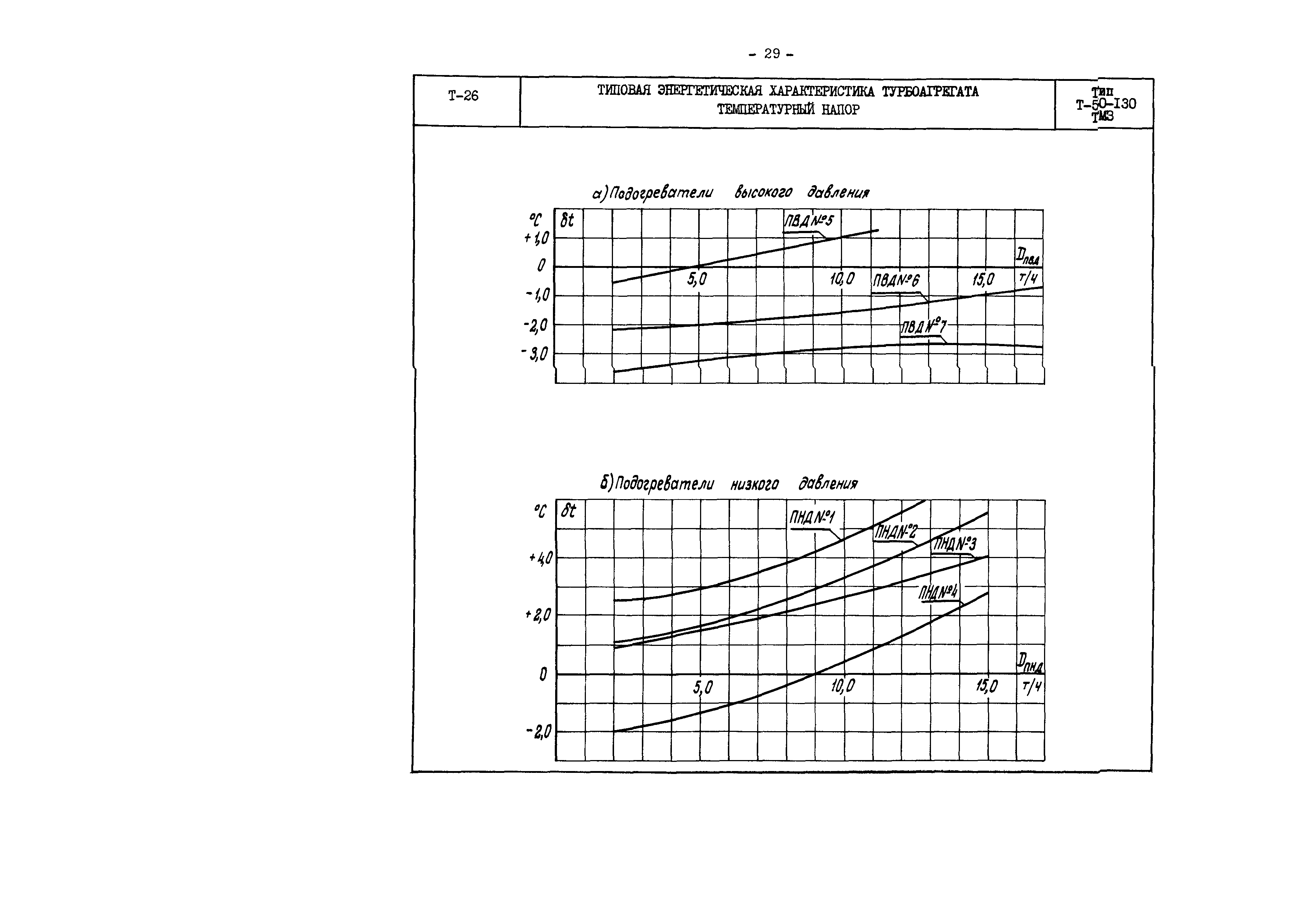 РД 34.30.706