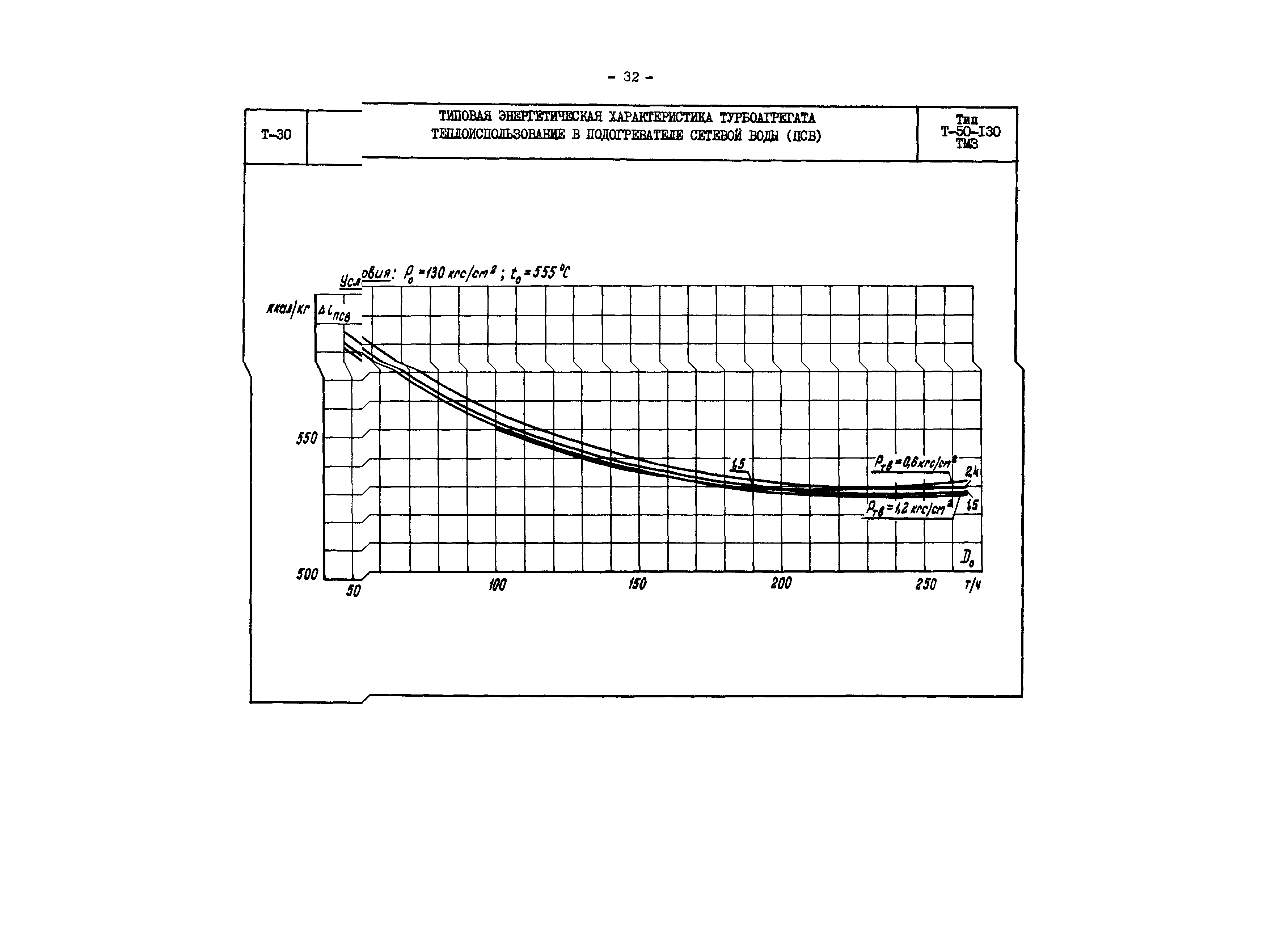 РД 34.30.706