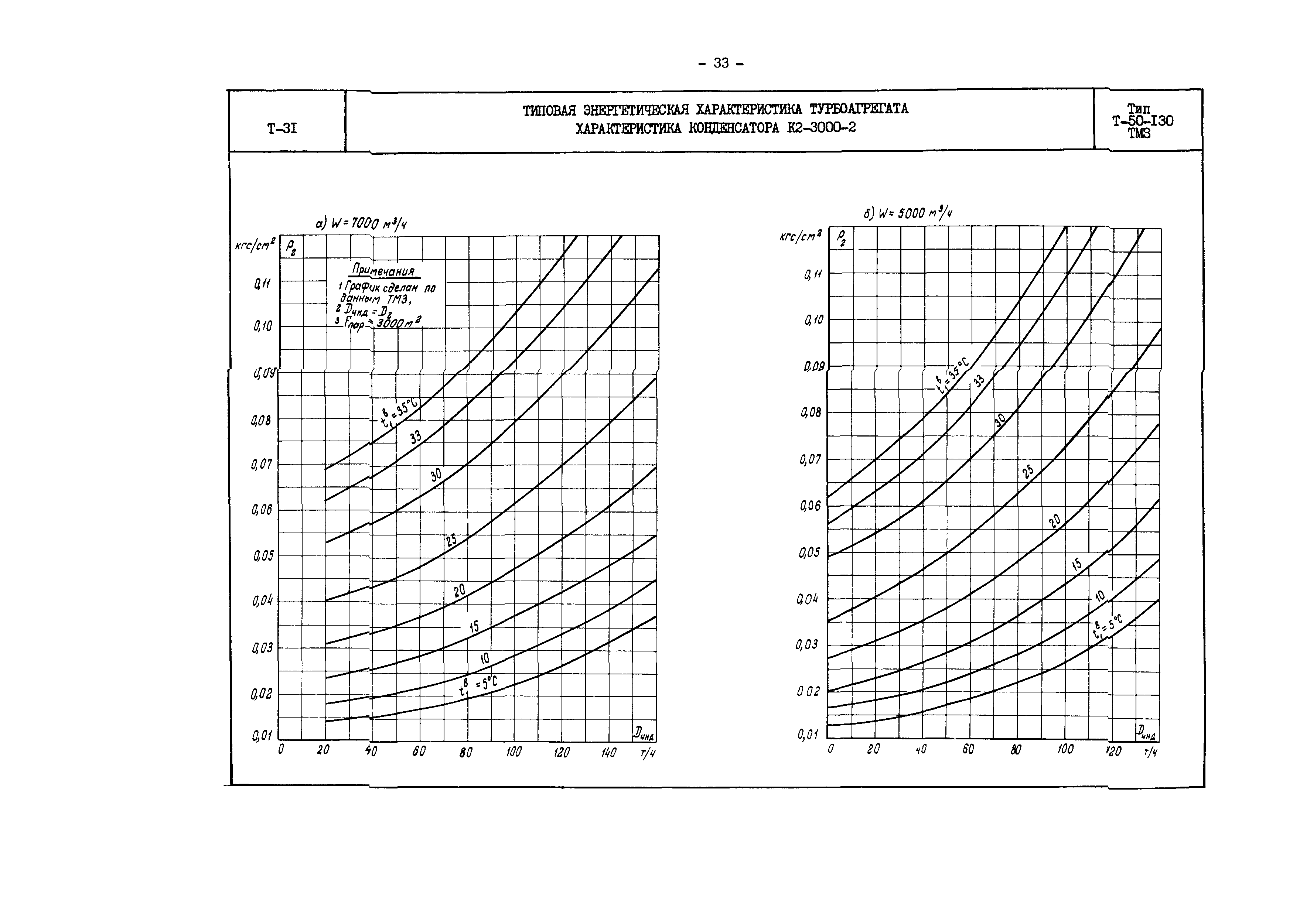 РД 34.30.706