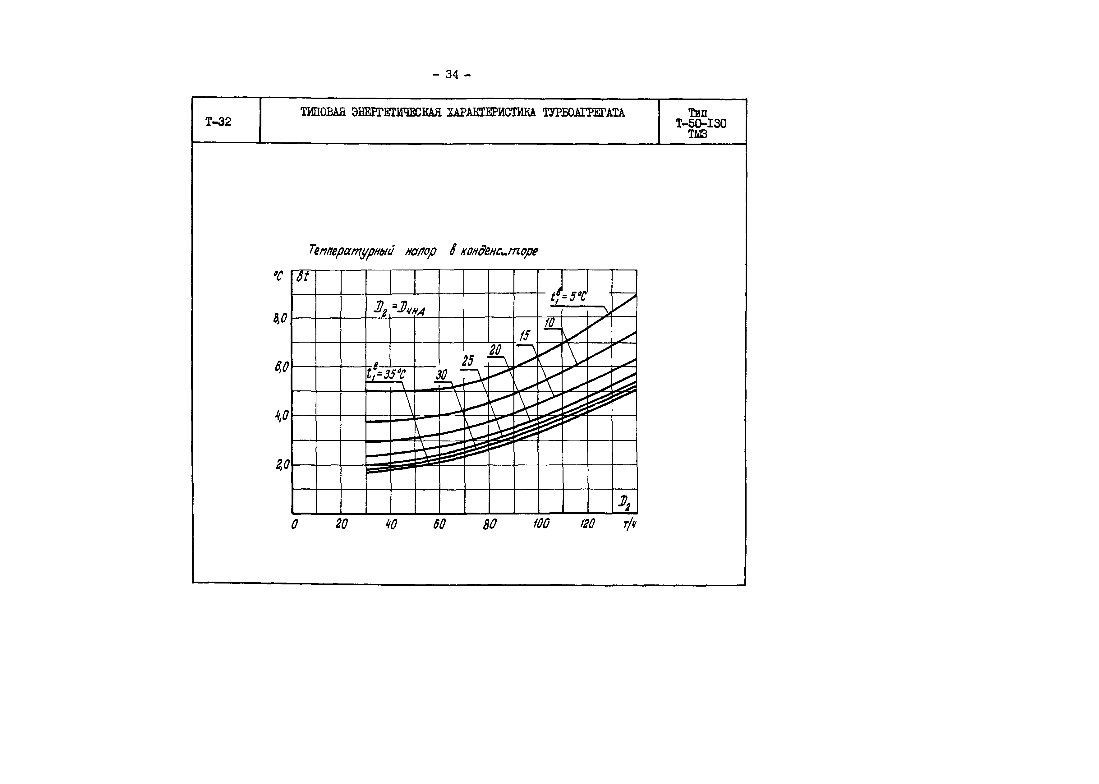 РД 34.30.706