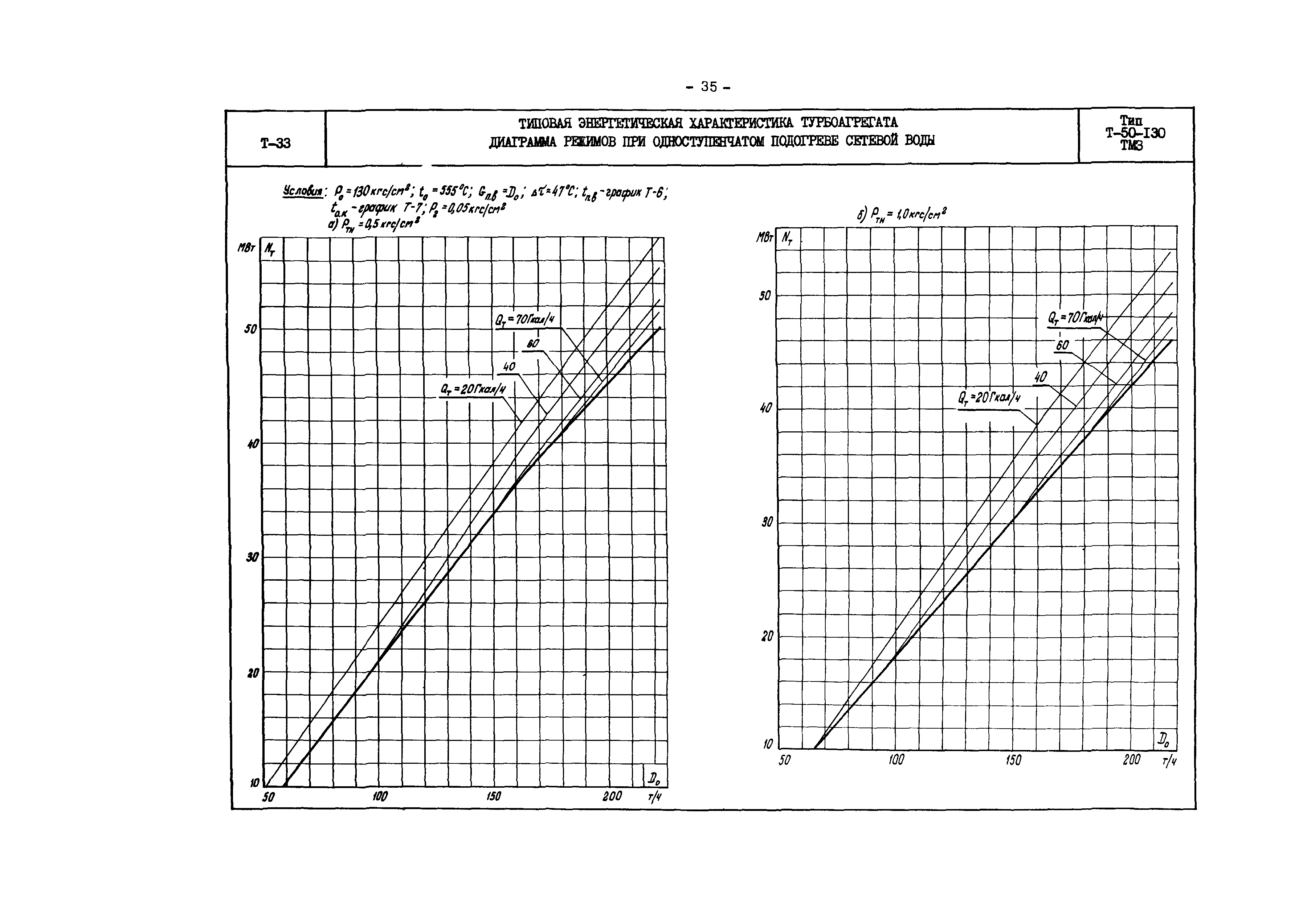 РД 34.30.706