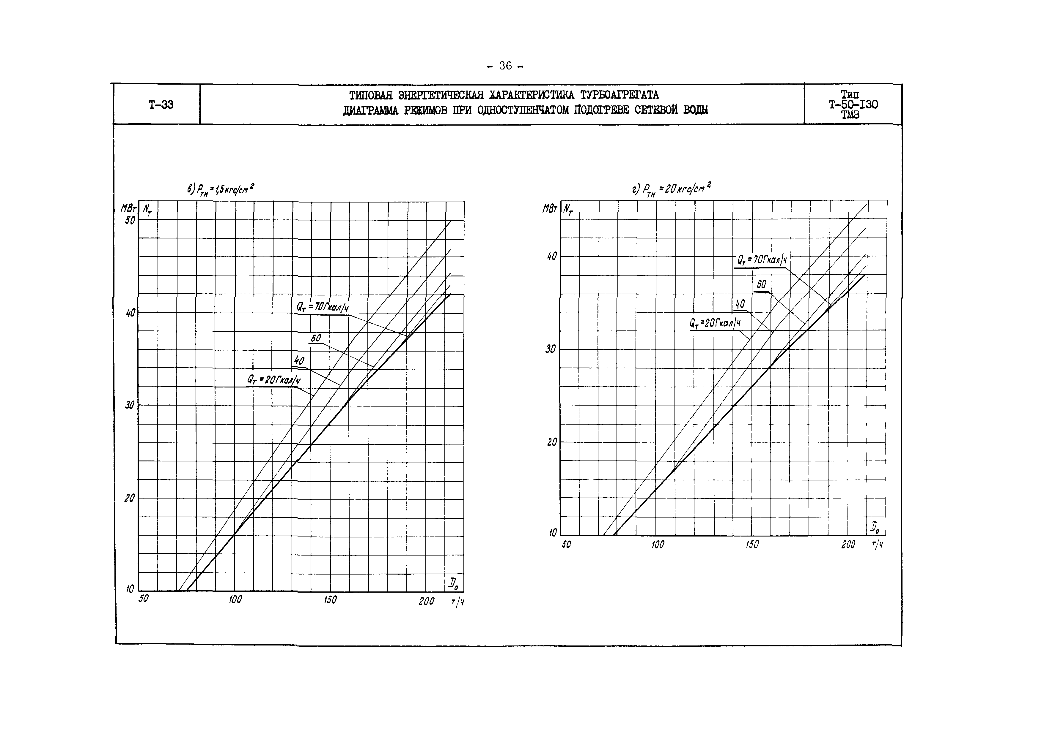 РД 34.30.706