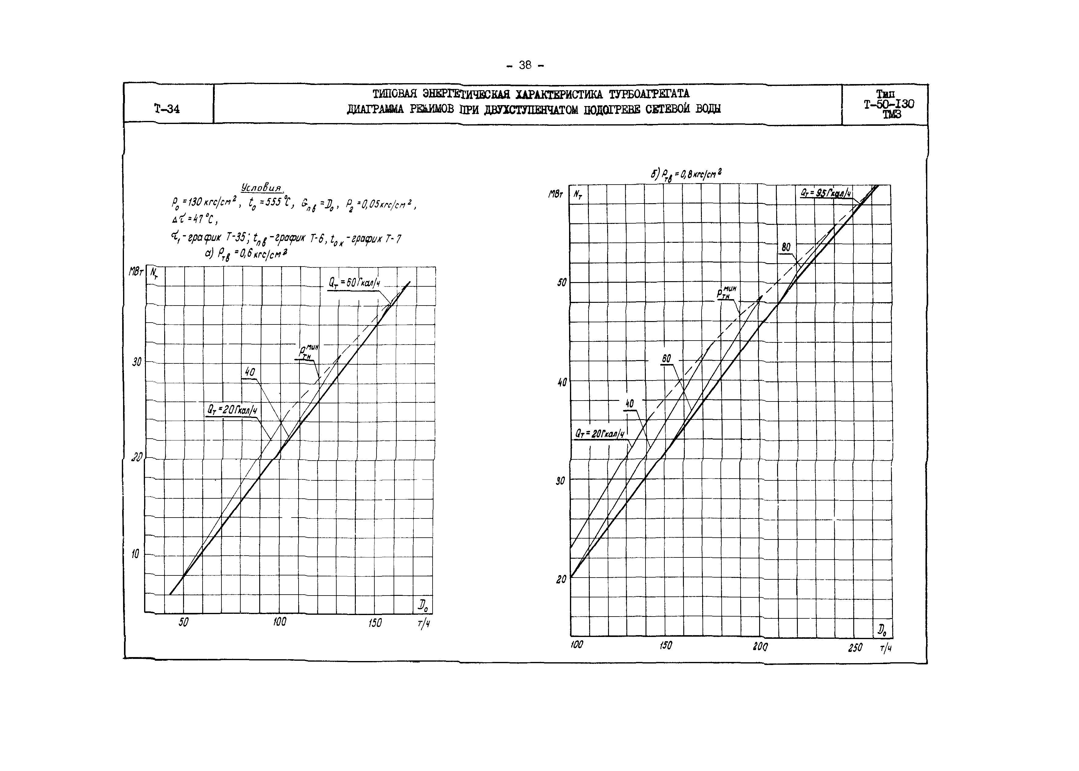 РД 34.30.706