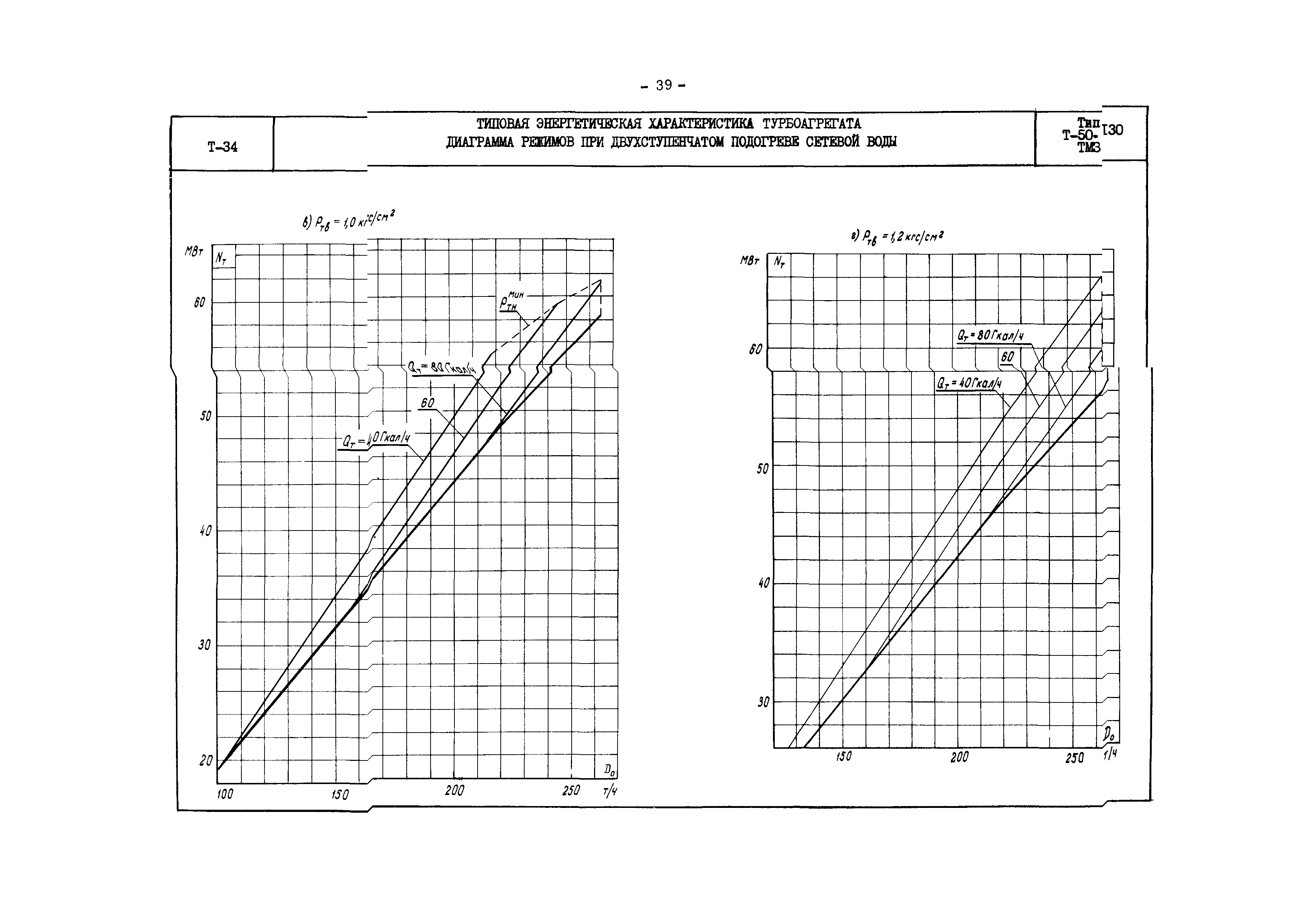 РД 34.30.706