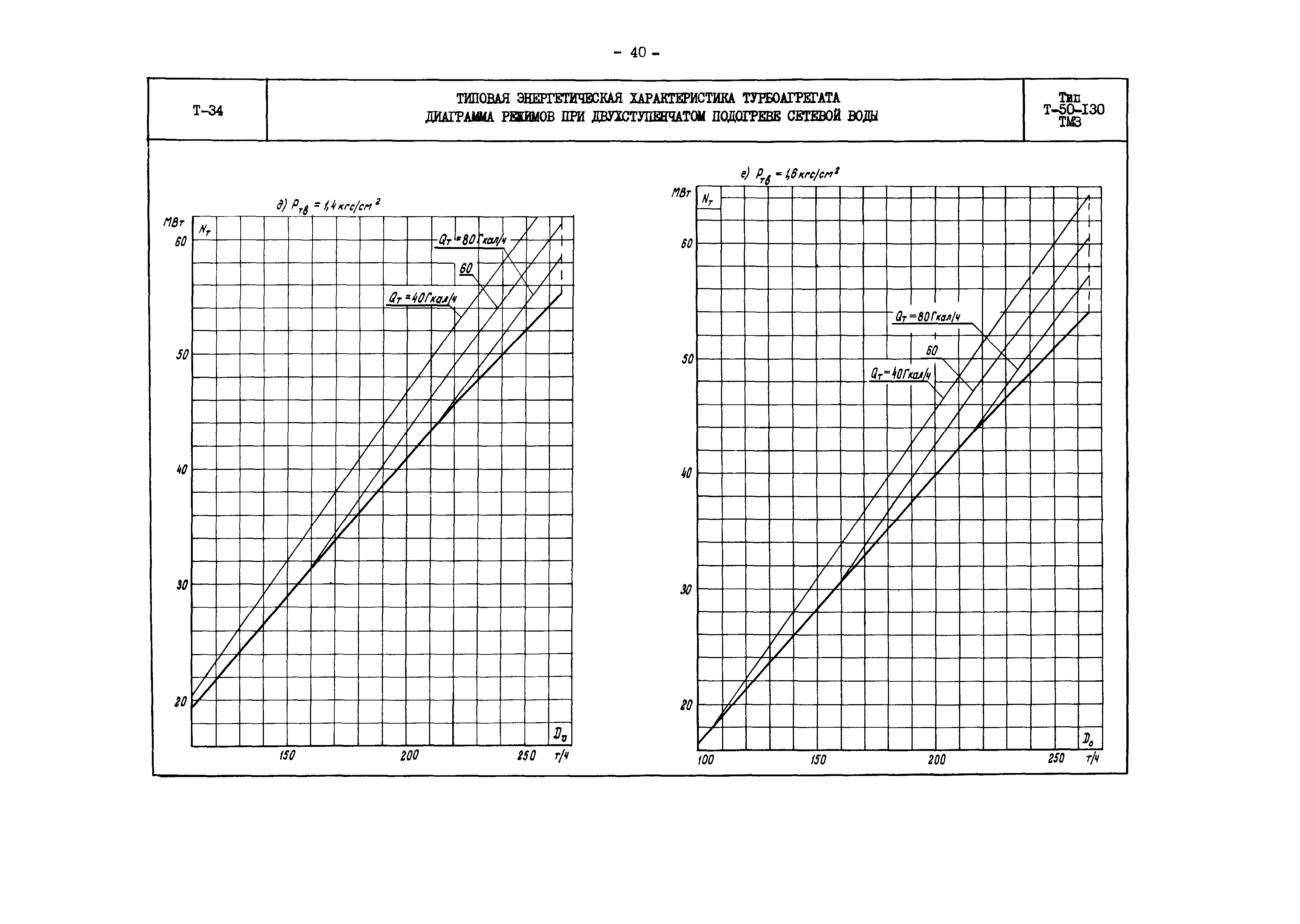 РД 34.30.706