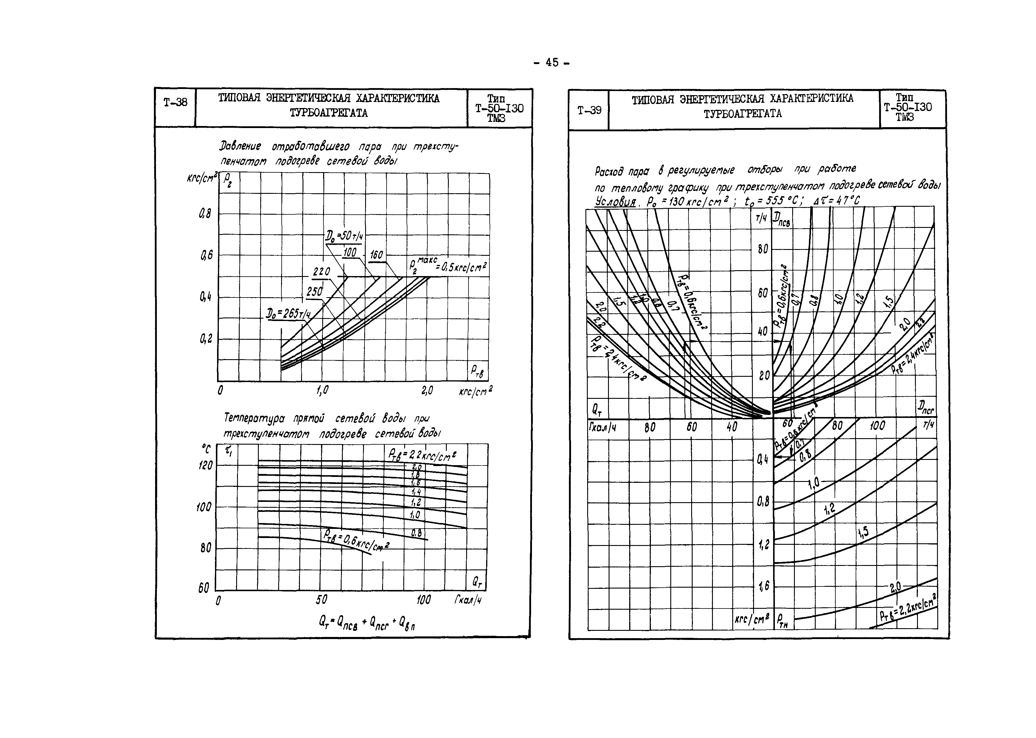 РД 34.30.706