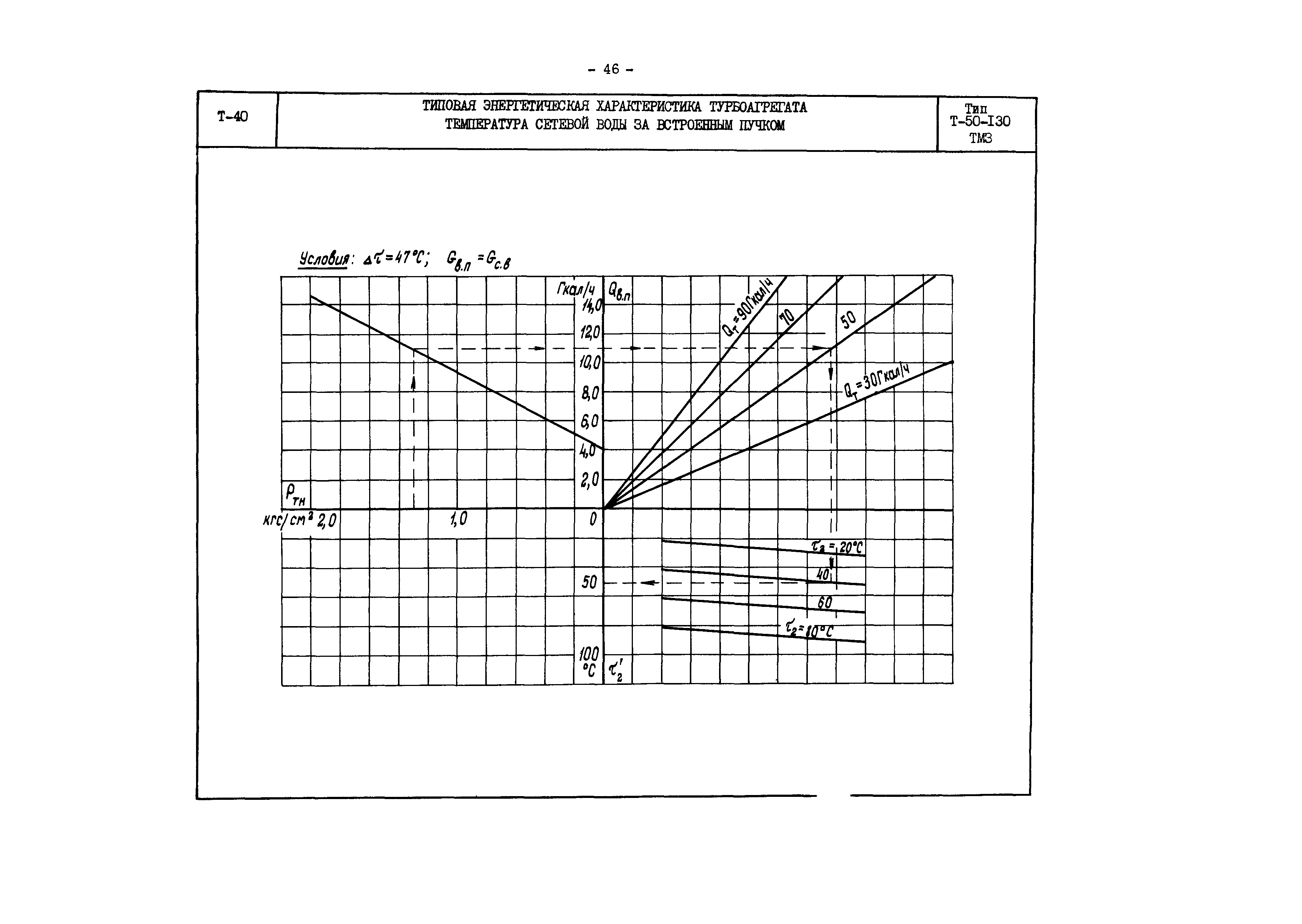 РД 34.30.706