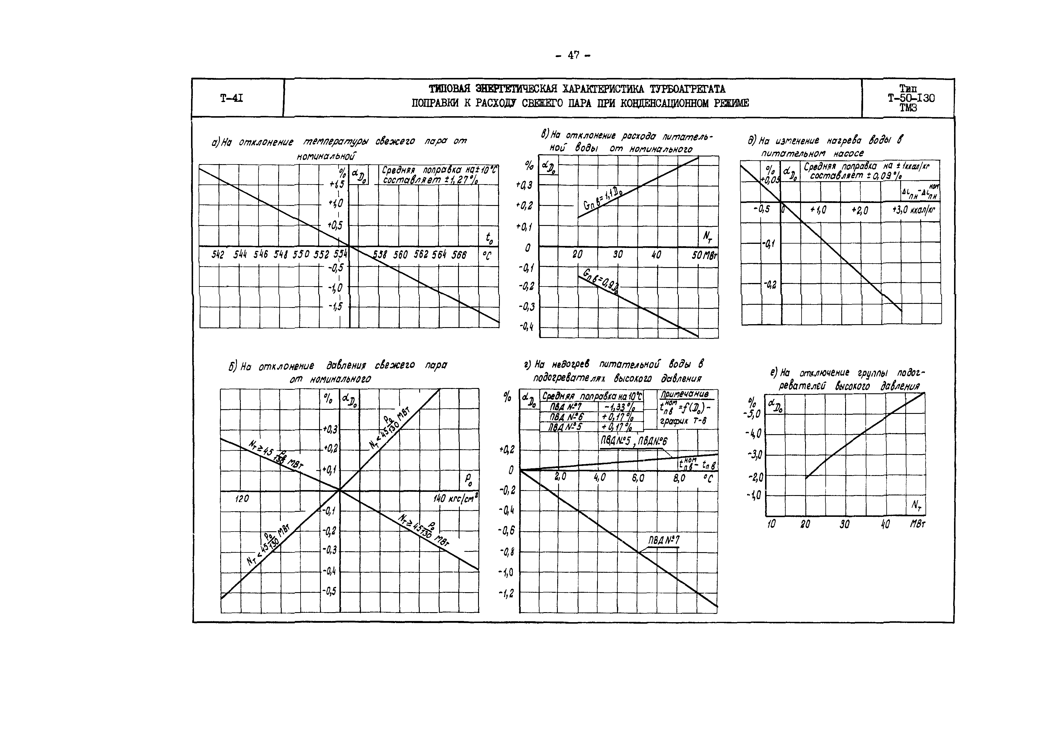 РД 34.30.706