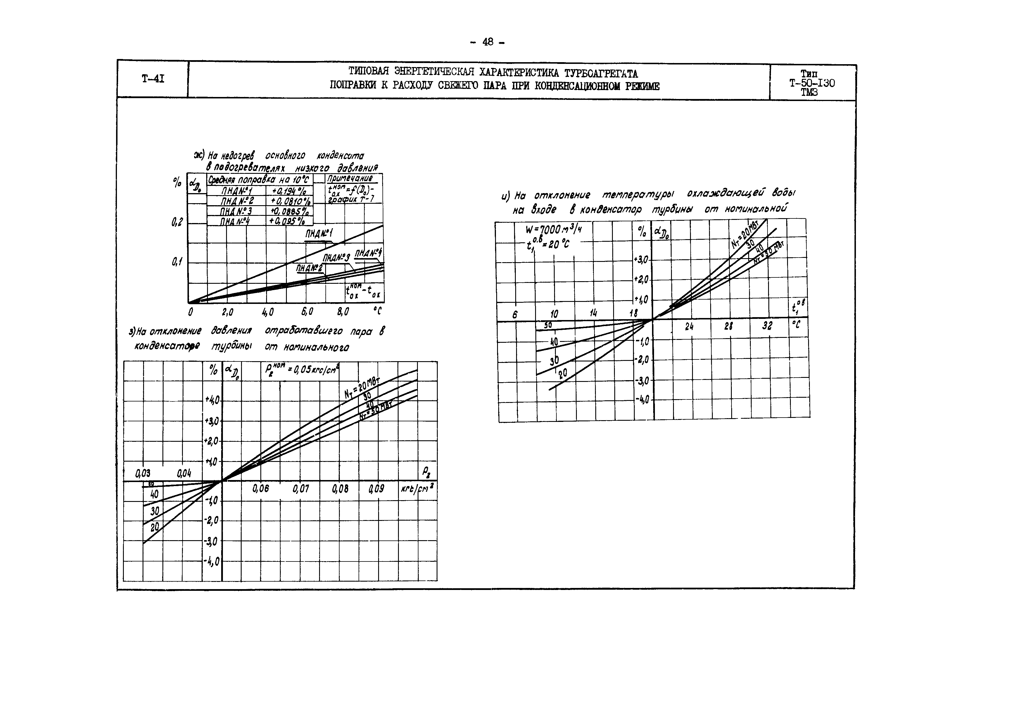 РД 34.30.706