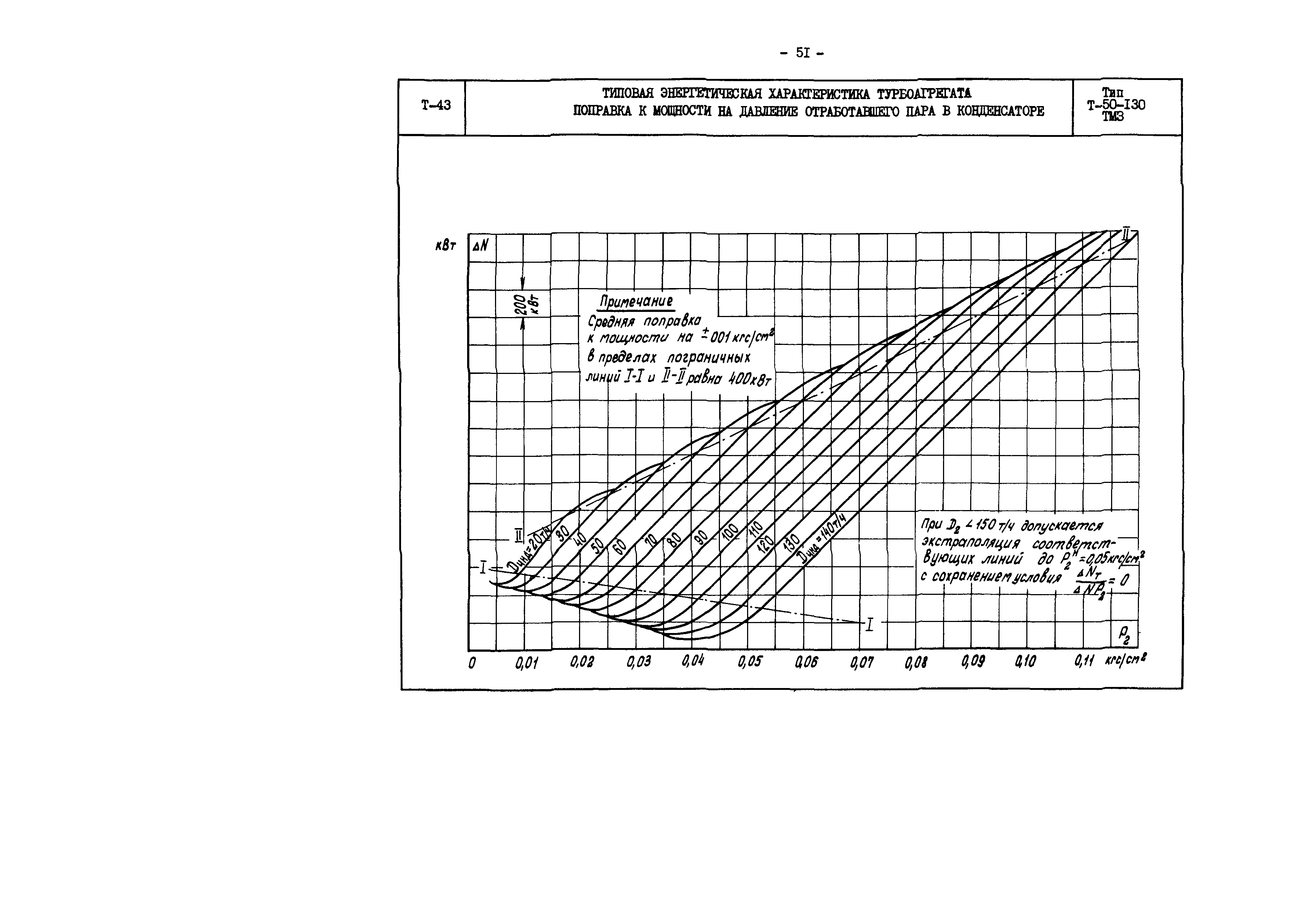 РД 34.30.706