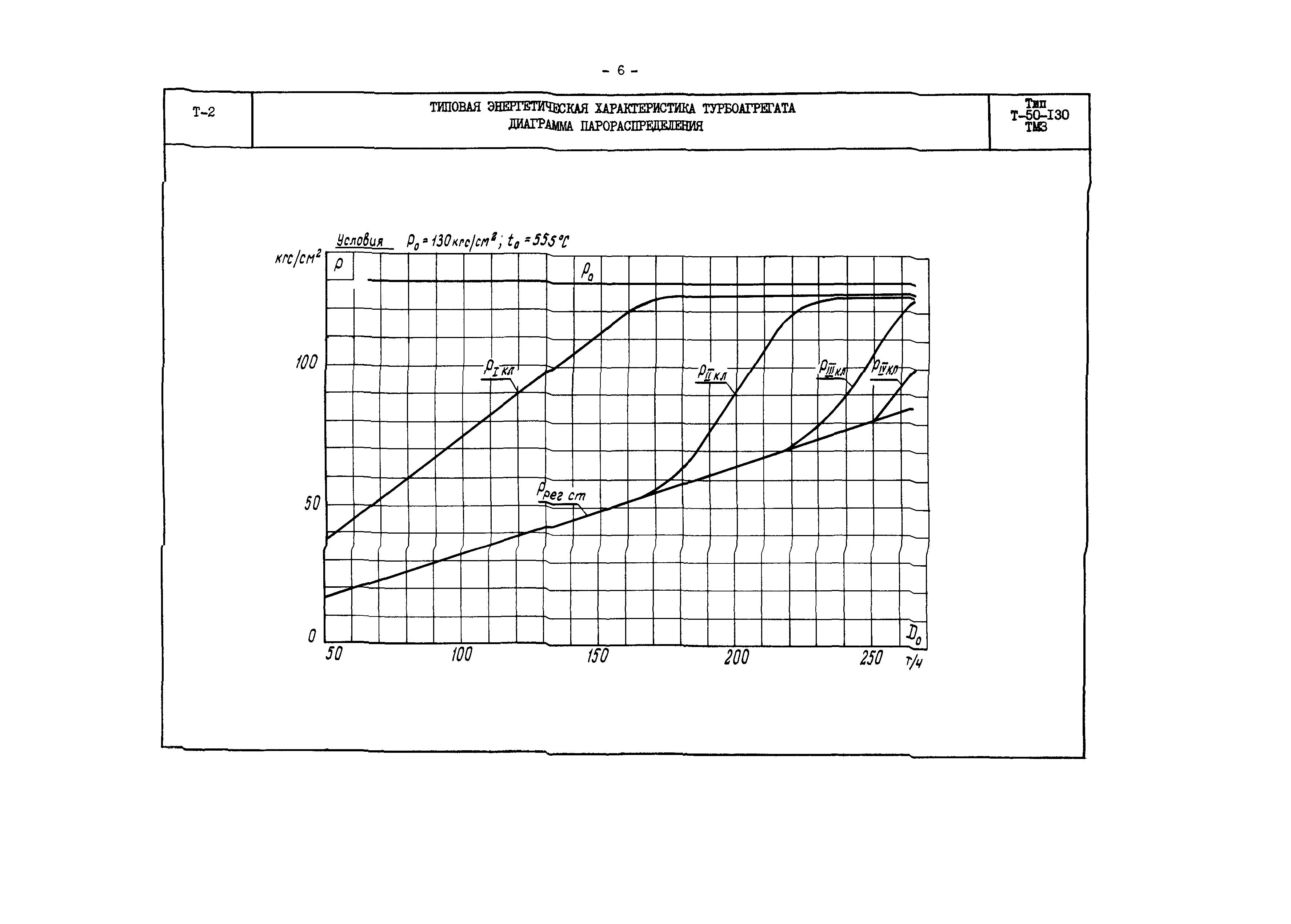 РД 34.30.706