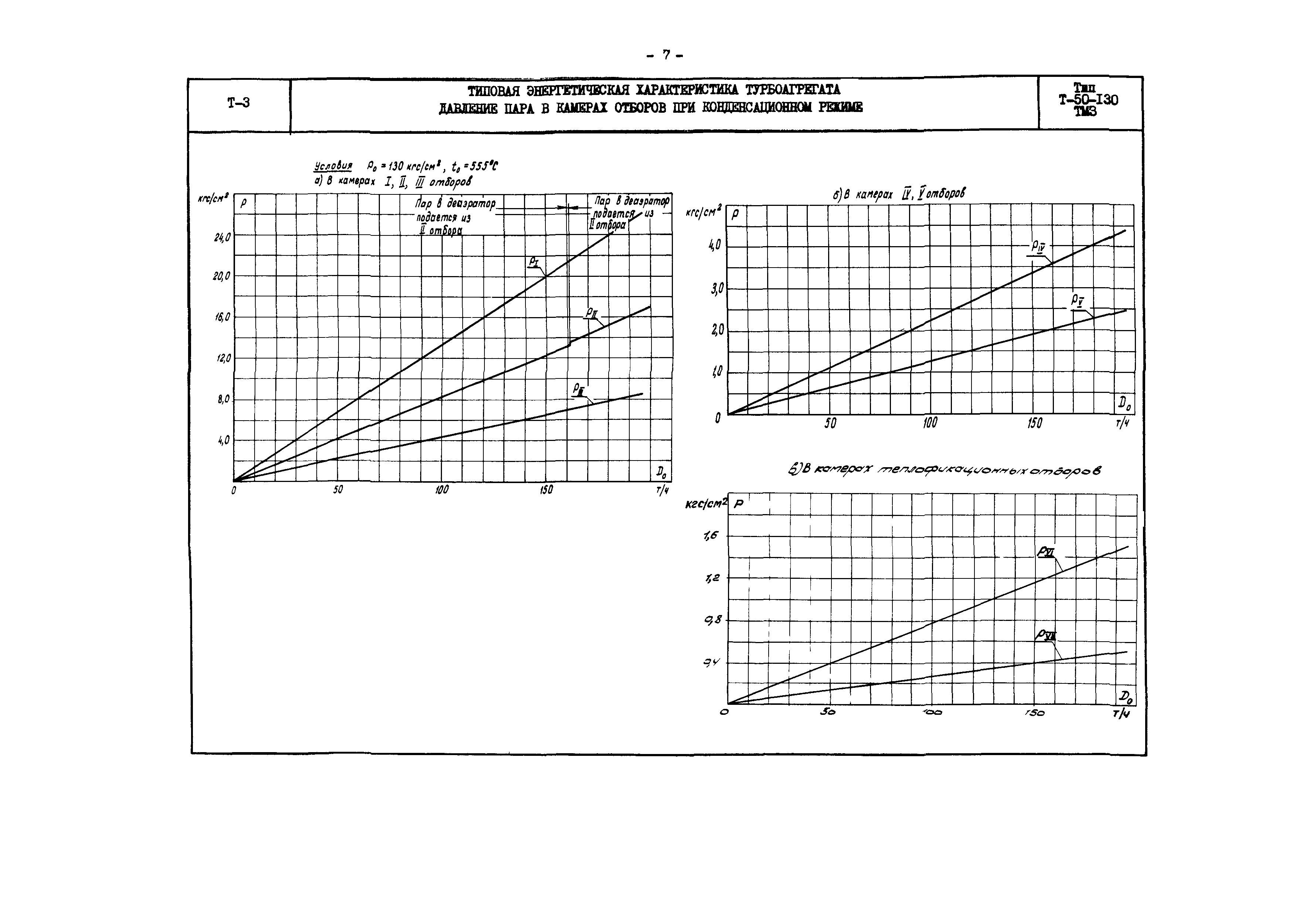 РД 34.30.706