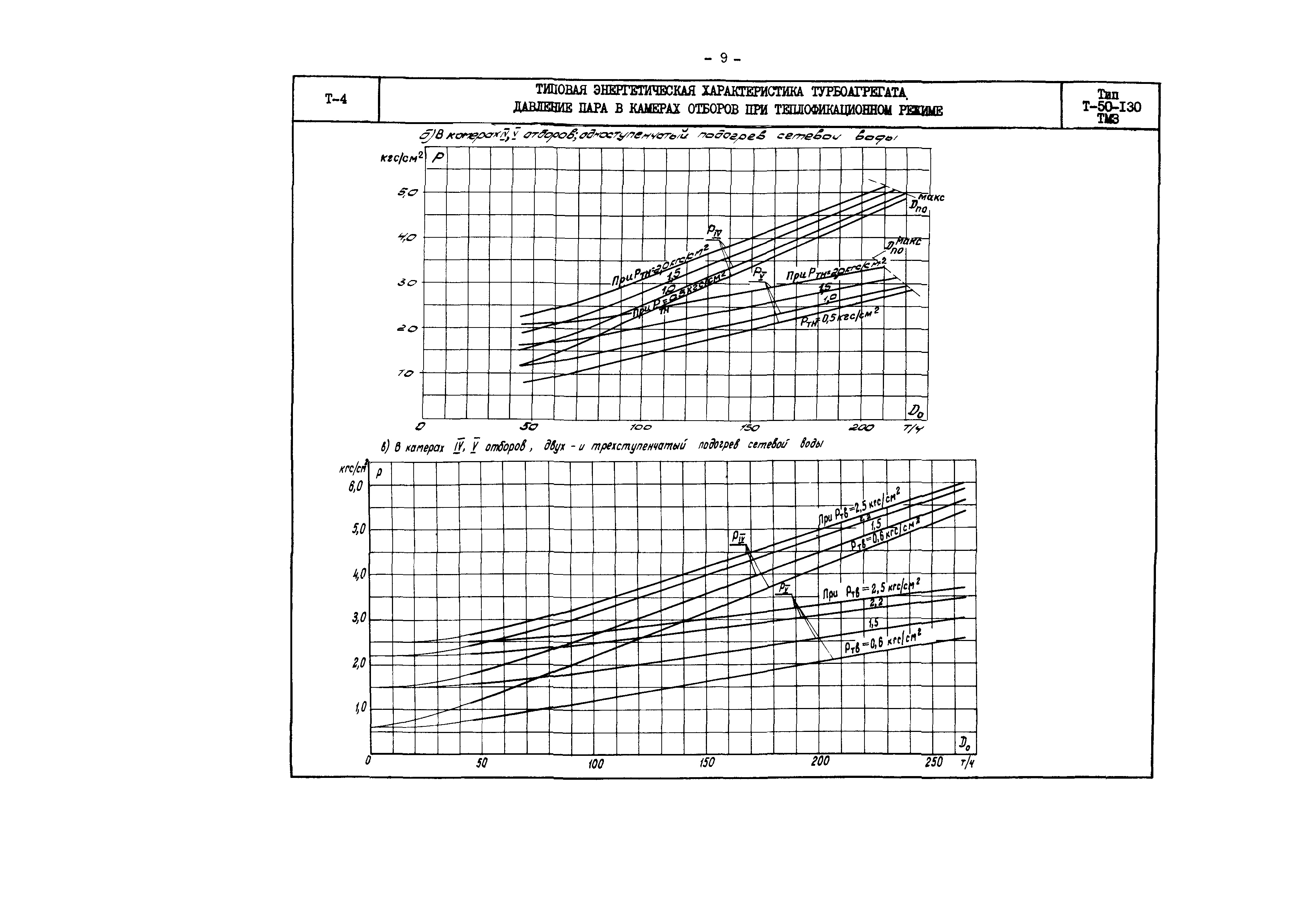 РД 34.30.706