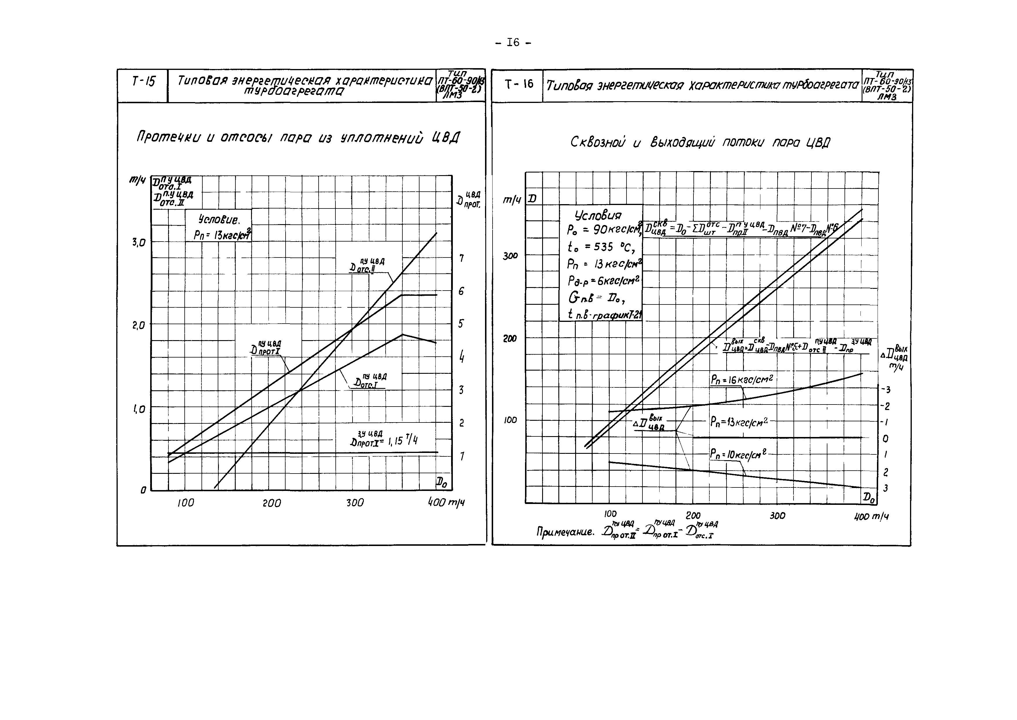 РД 34.30.705