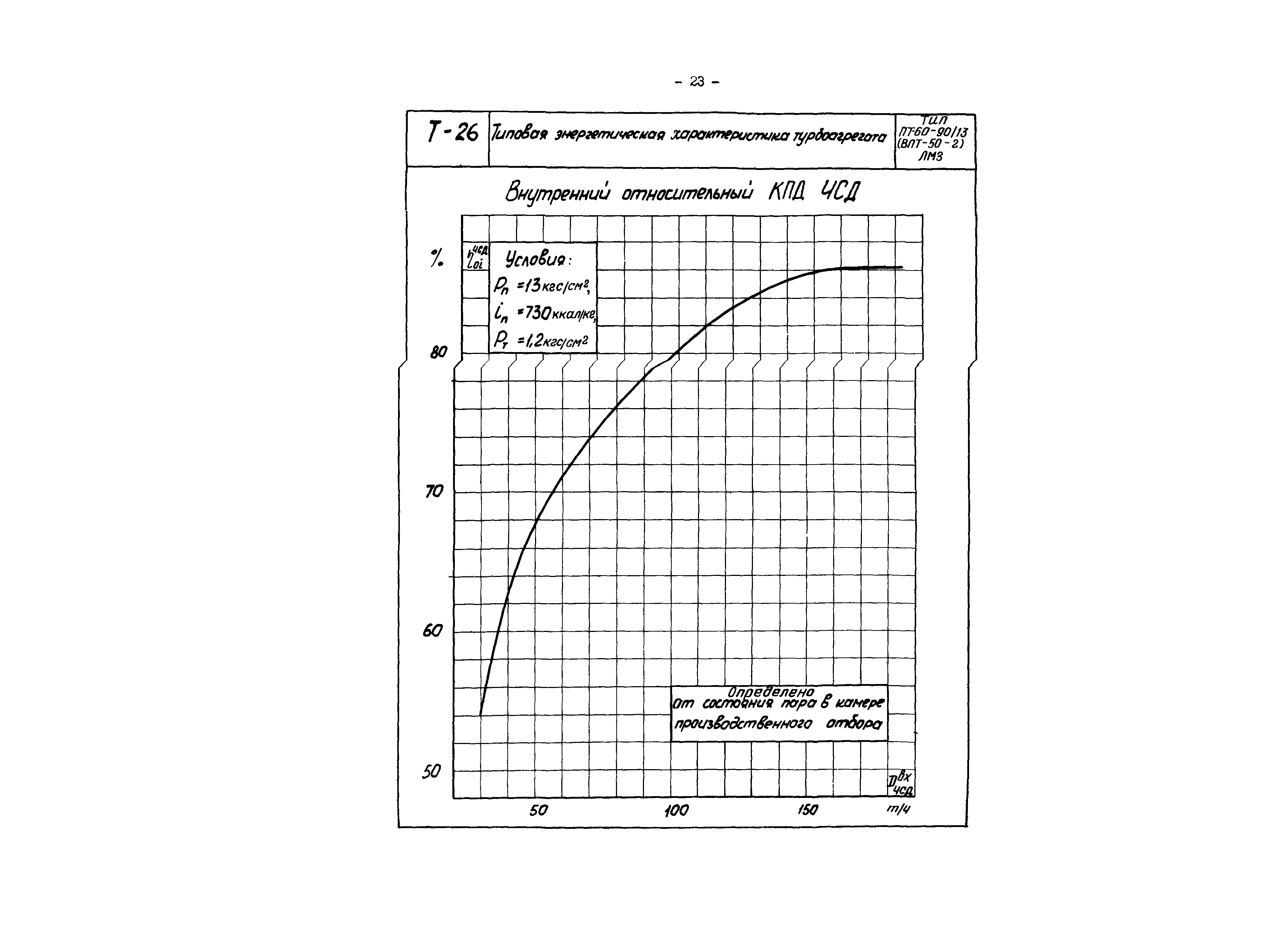 РД 34.30.705