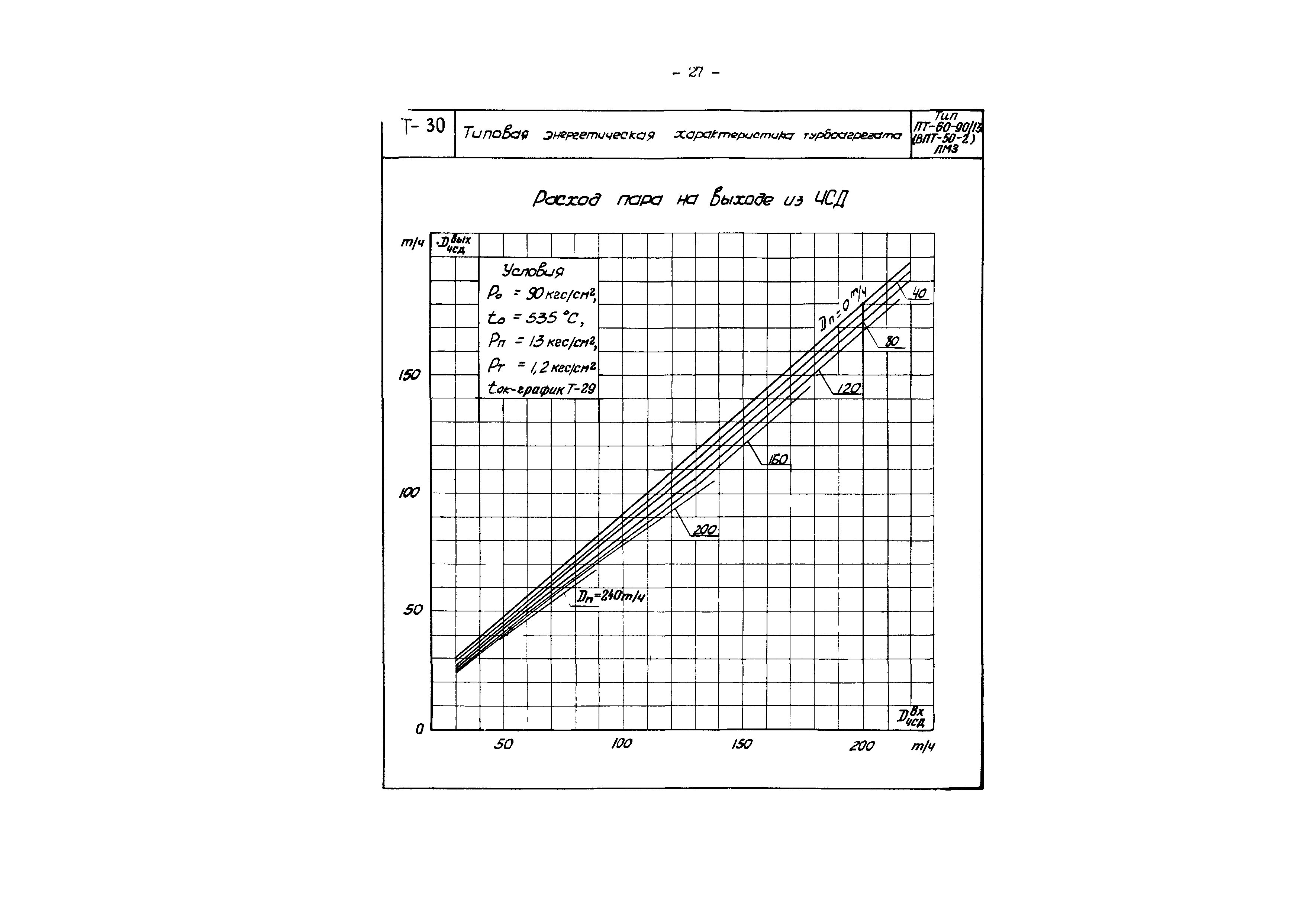 РД 34.30.705