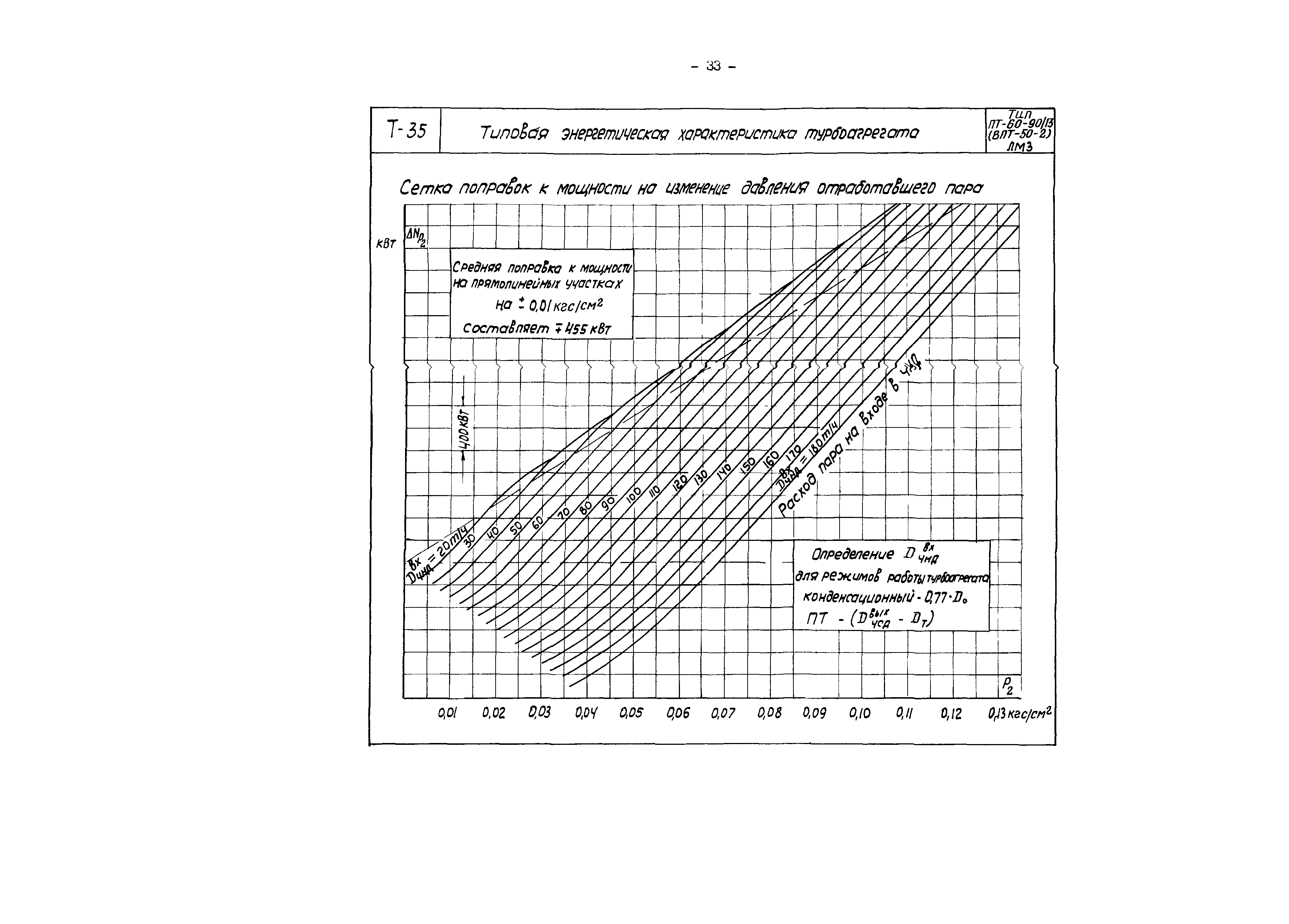 РД 34.30.705