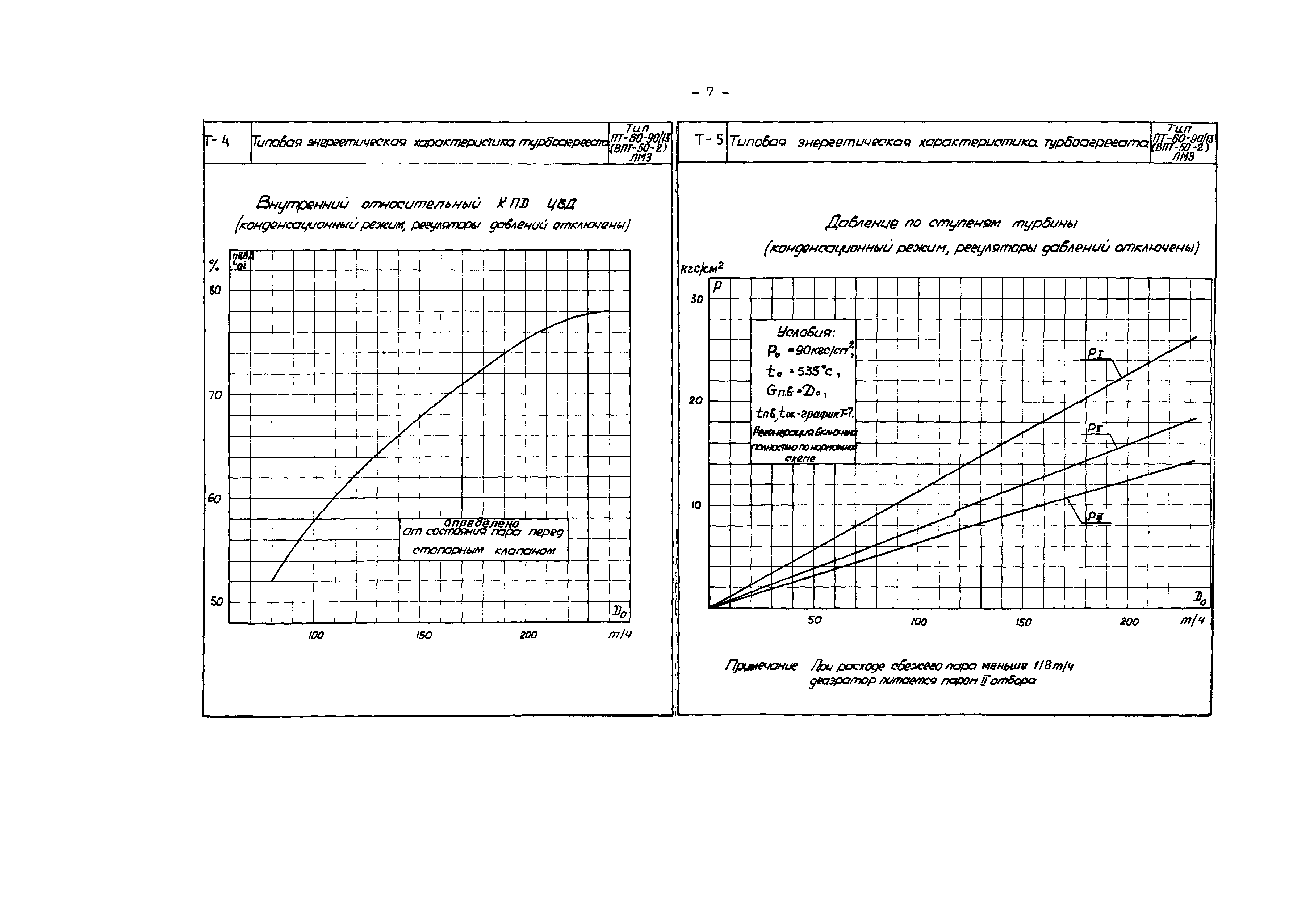 РД 34.30.705