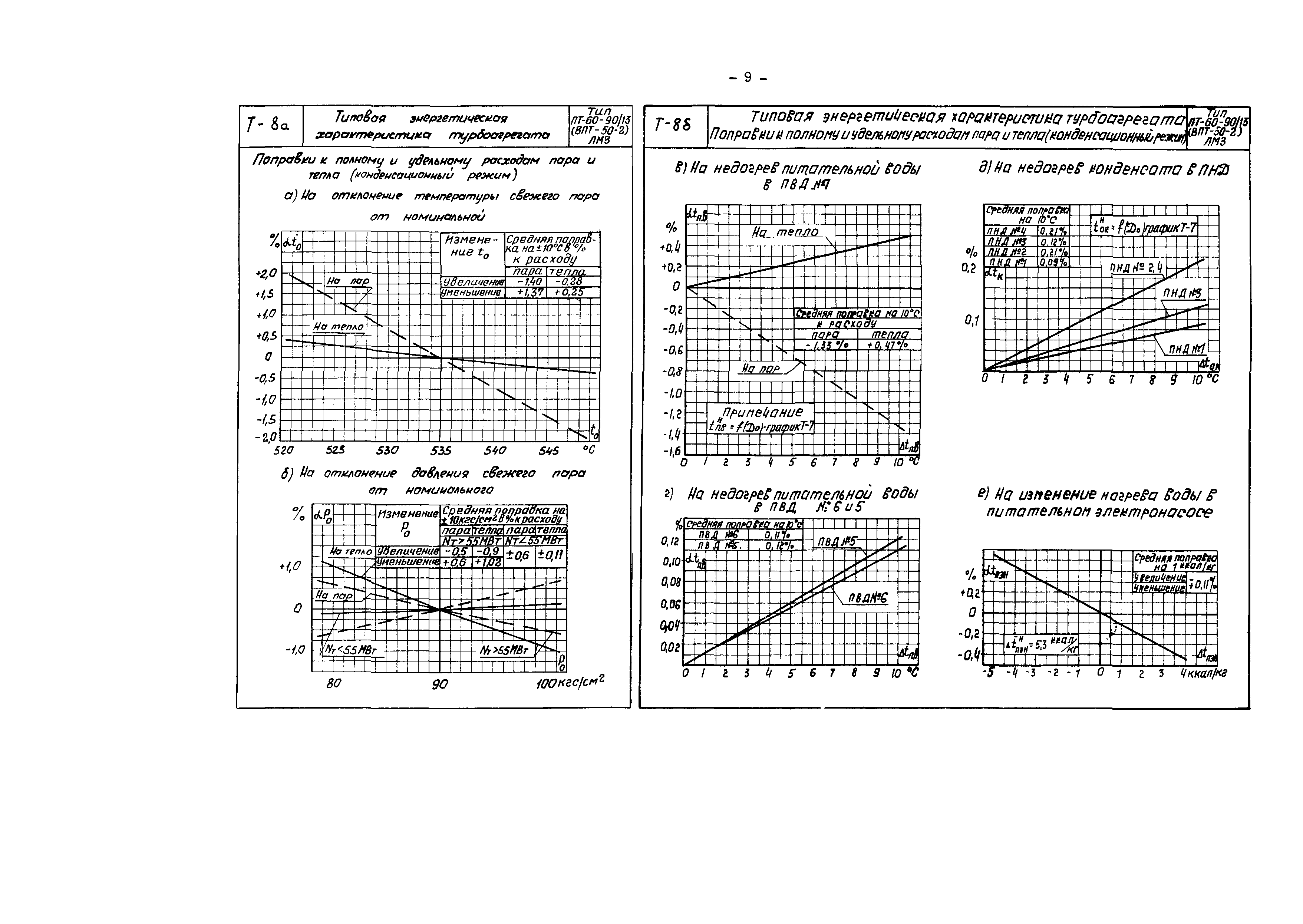 РД 34.30.705