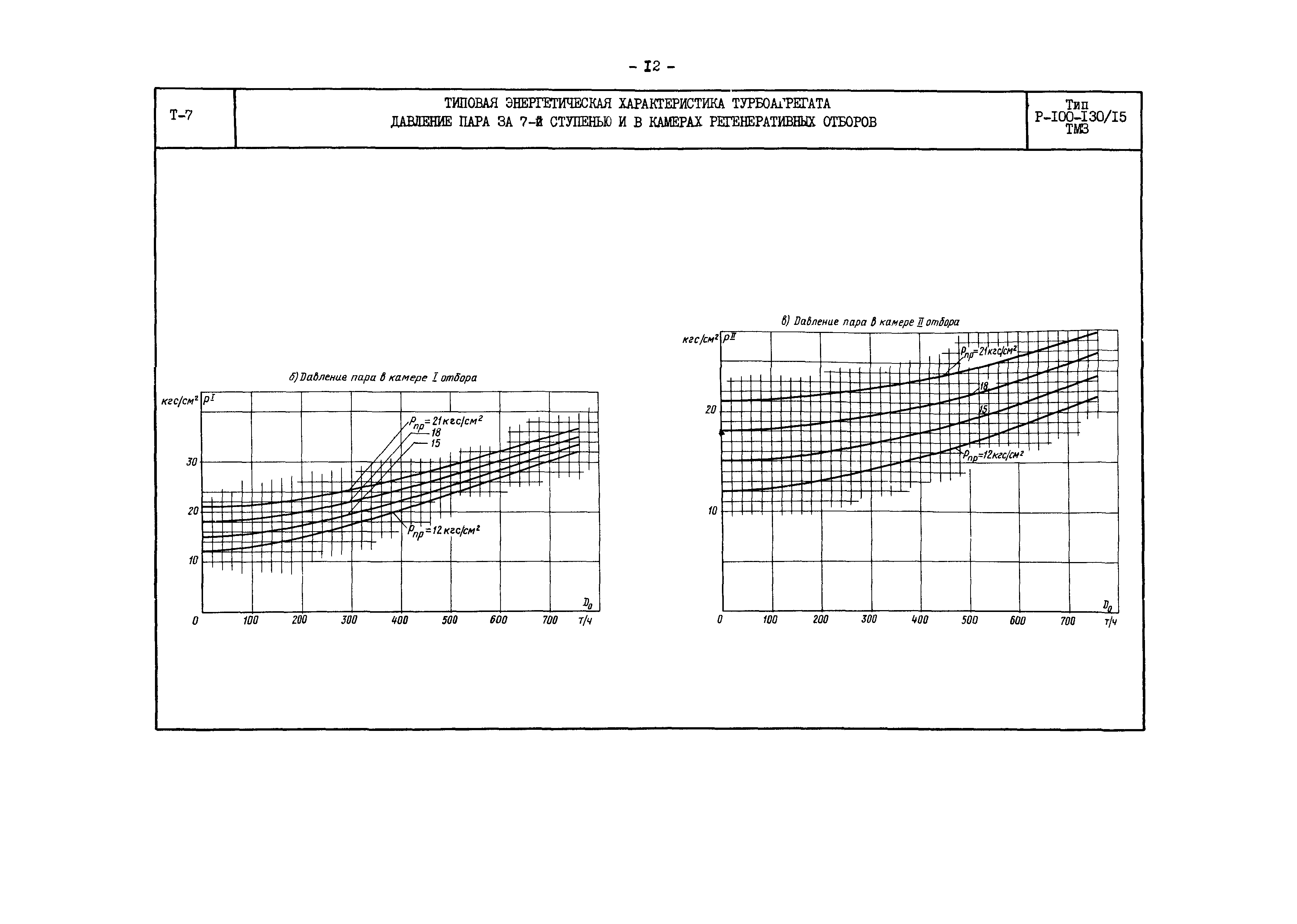 РД 34.30.704