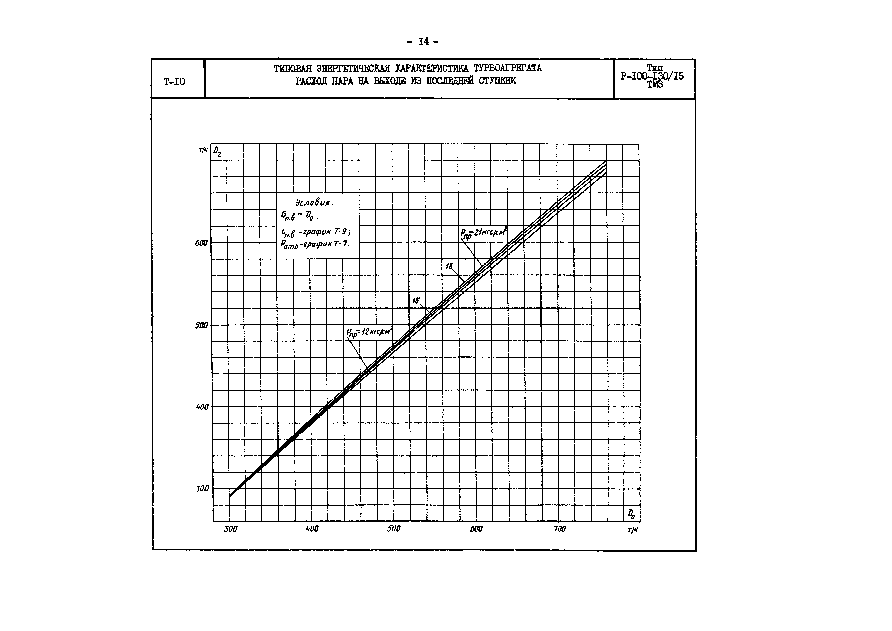 РД 34.30.704