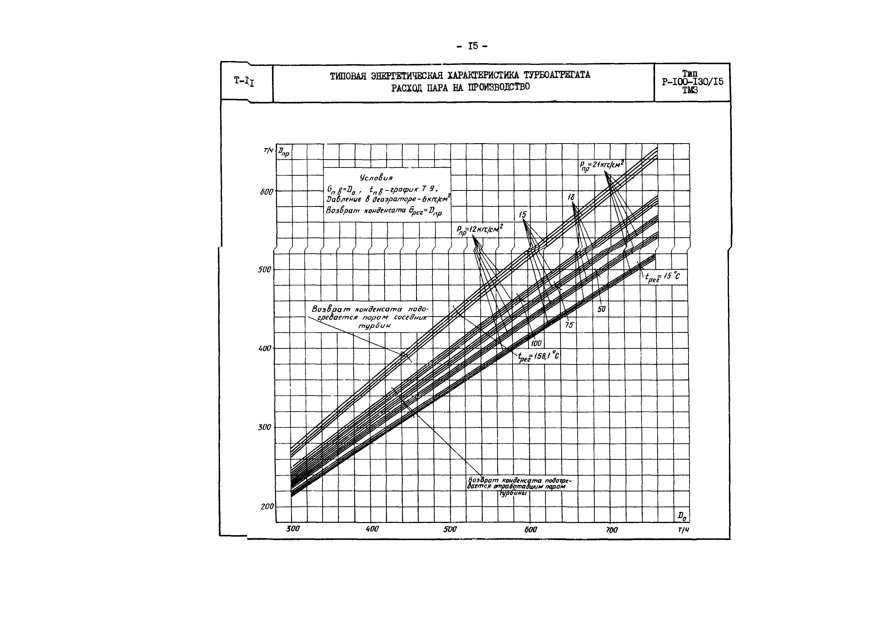 РД 34.30.704