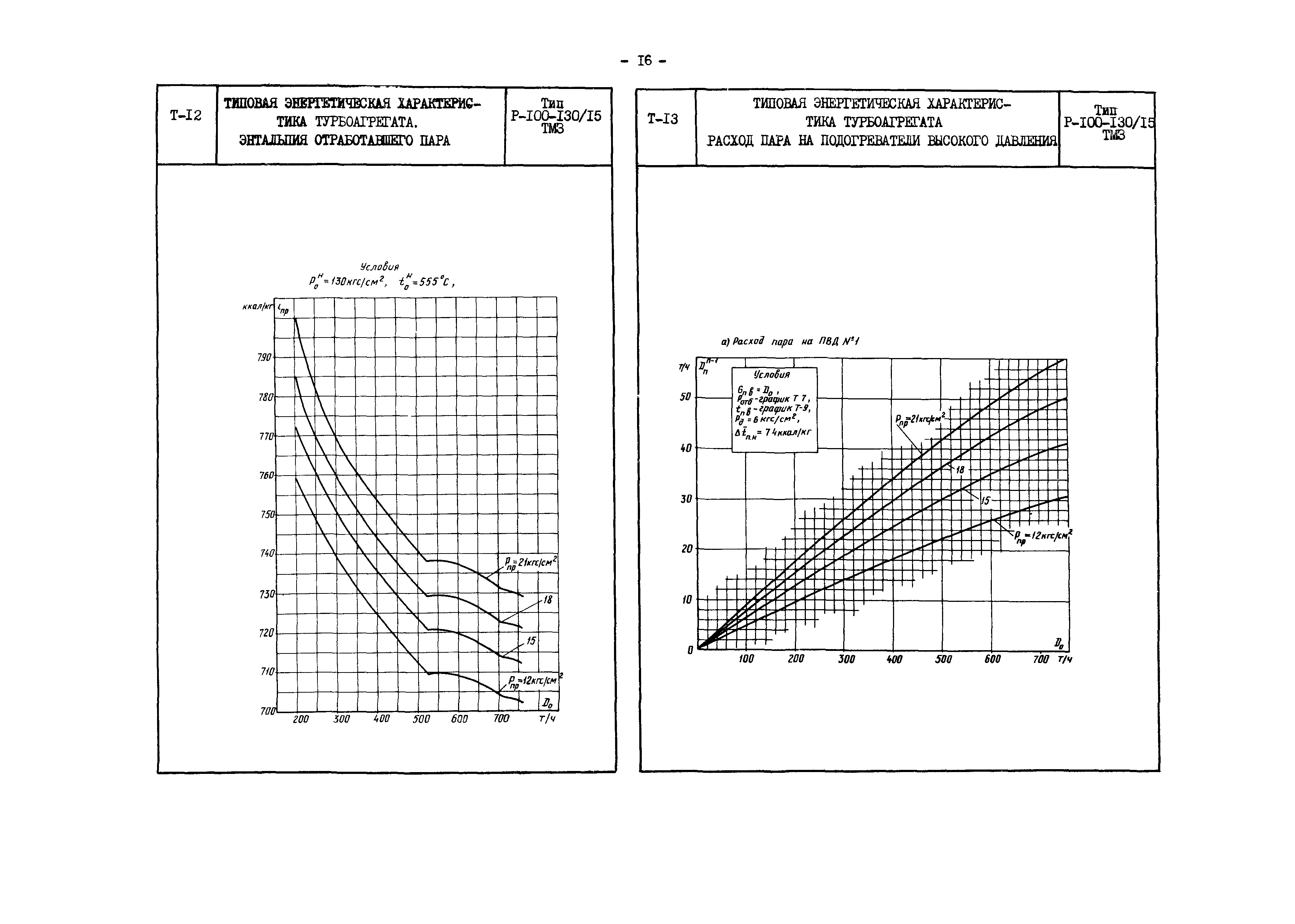 РД 34.30.704