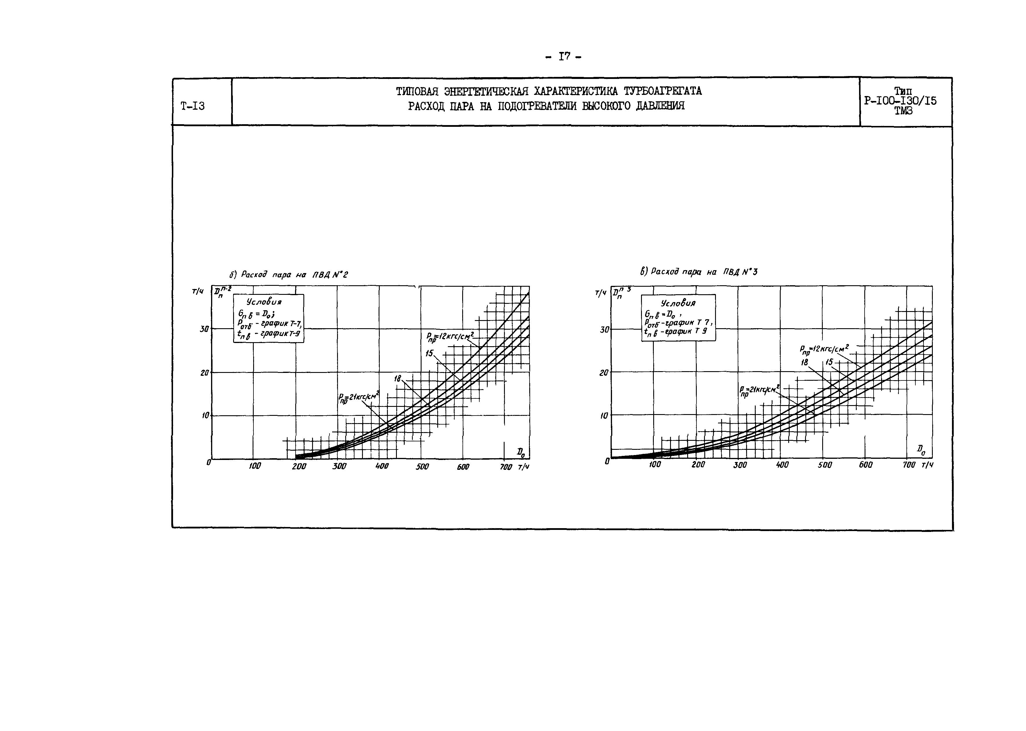 РД 34.30.704