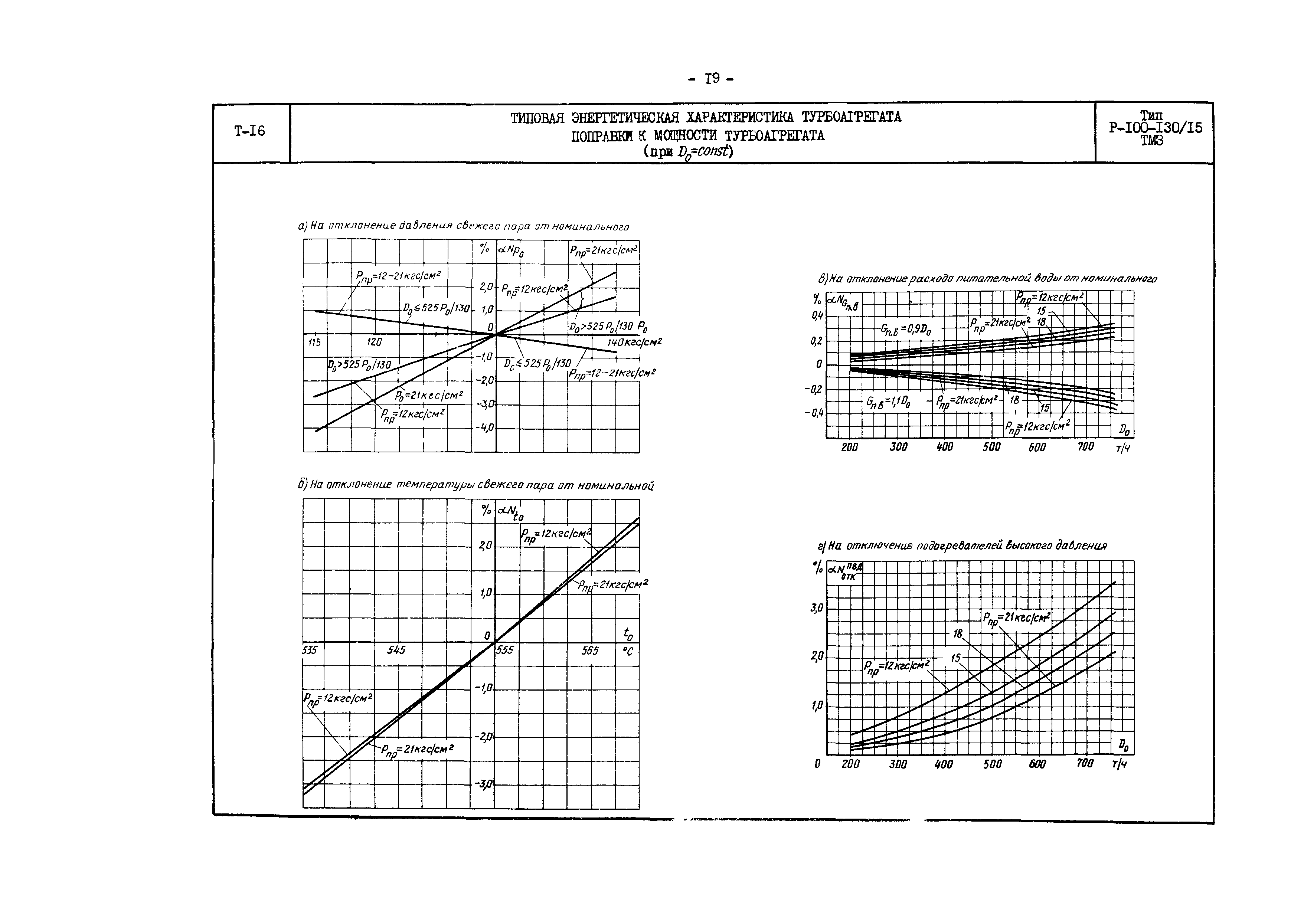 РД 34.30.704