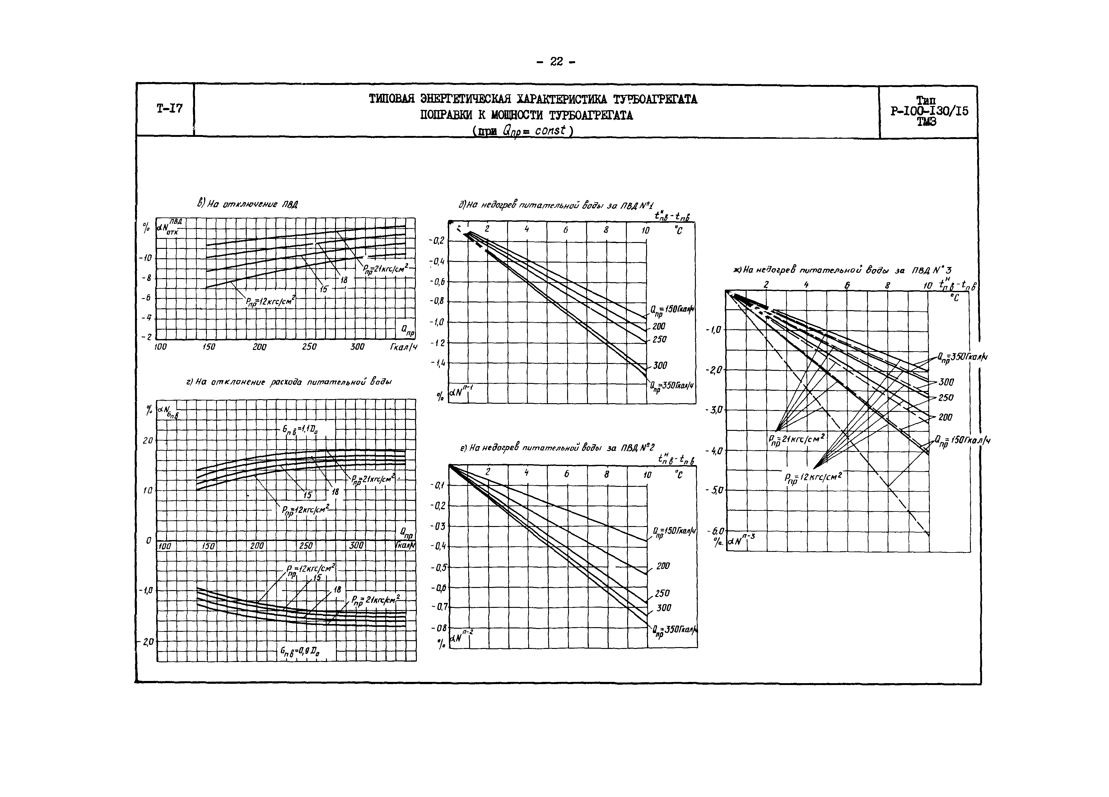 РД 34.30.704