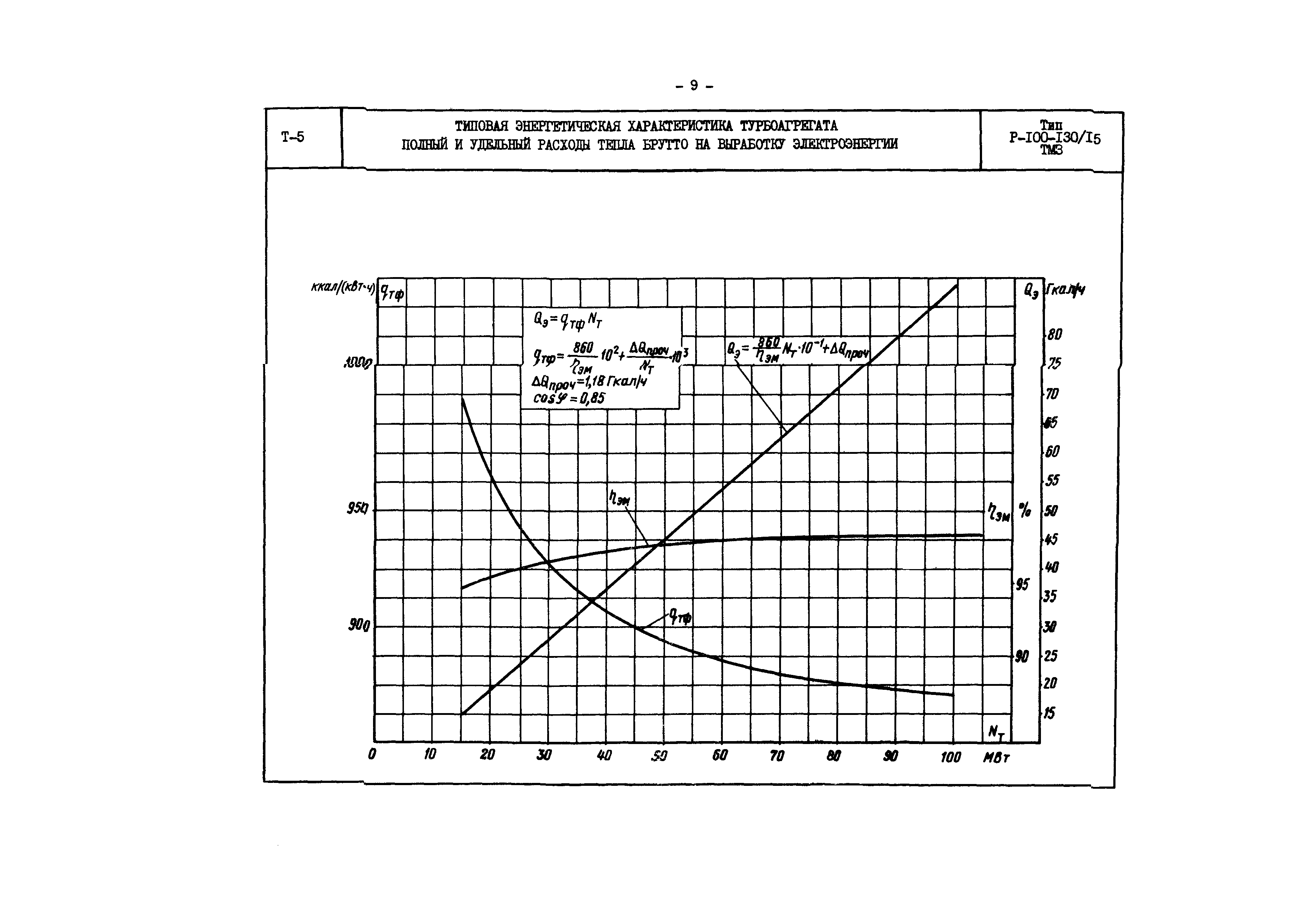 РД 34.30.704