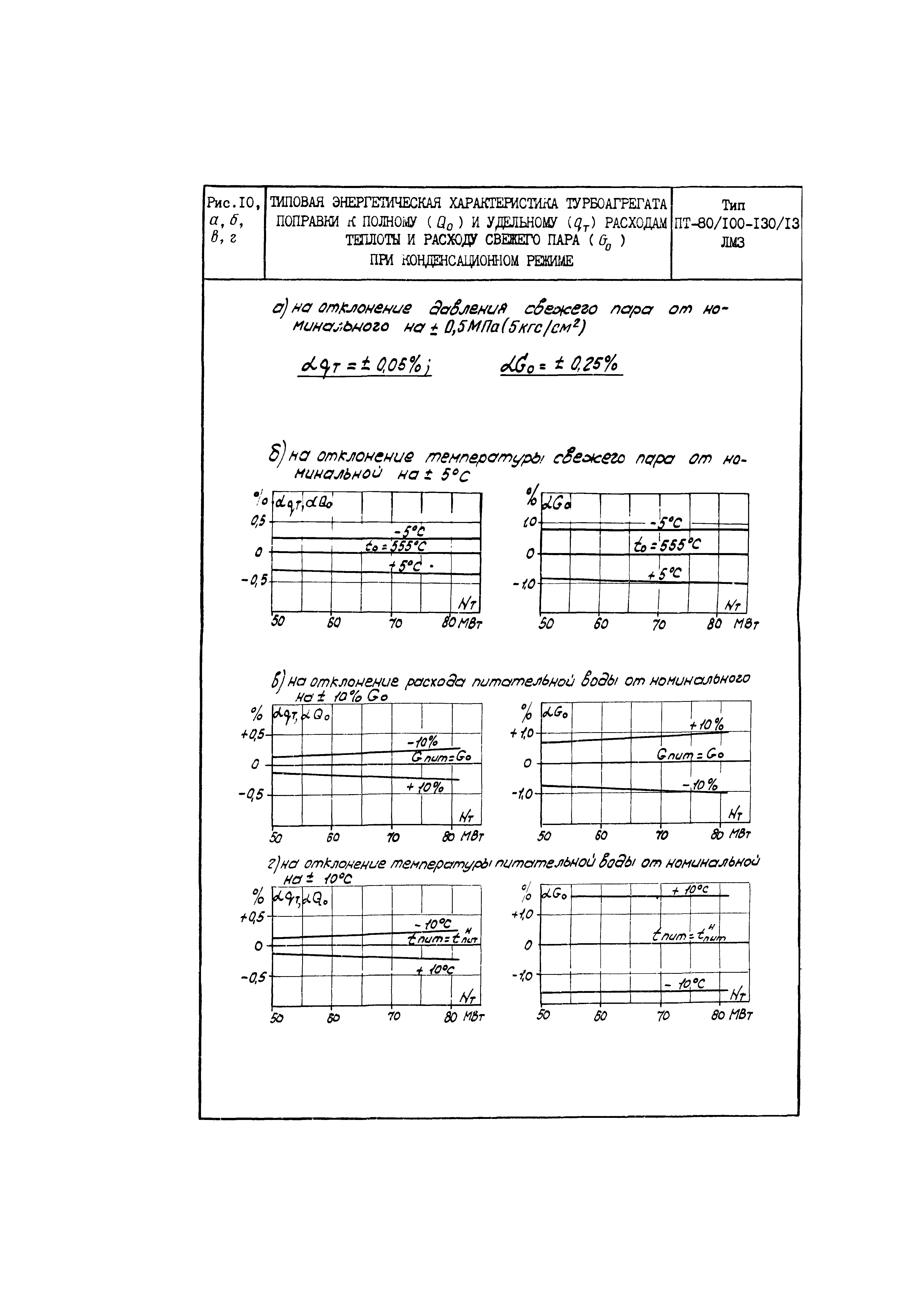 РД 34.30.703