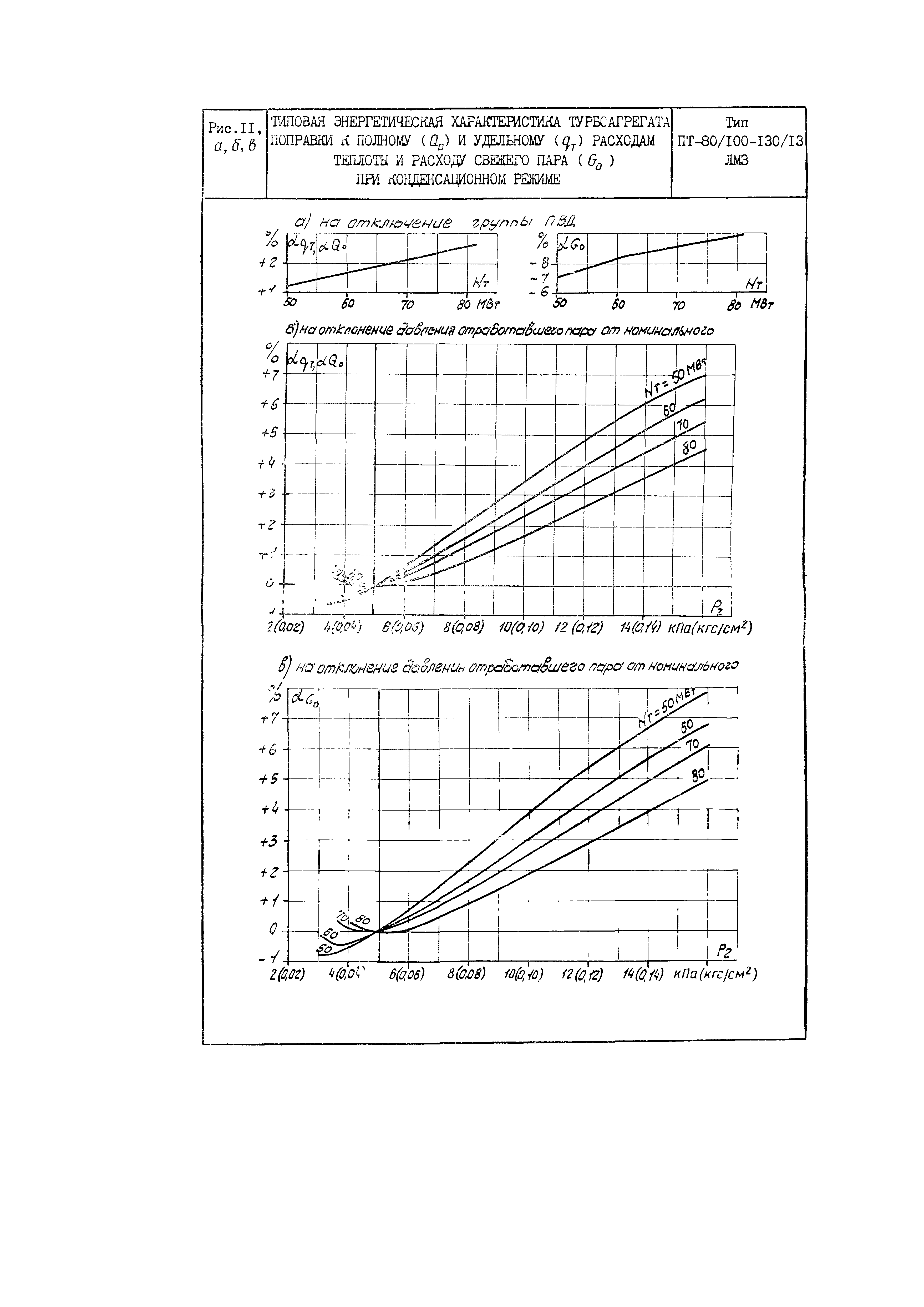 РД 34.30.703