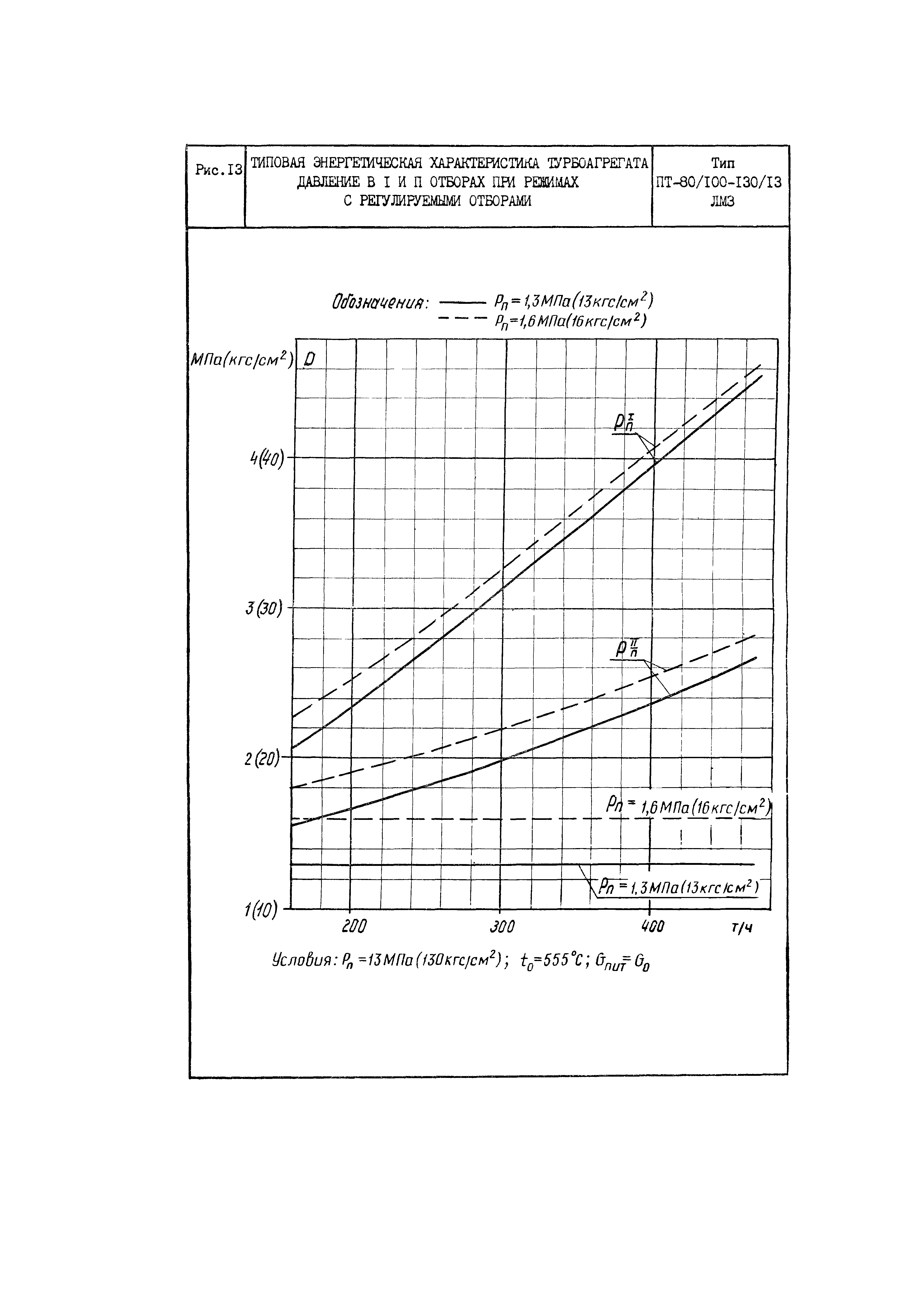 РД 34.30.703