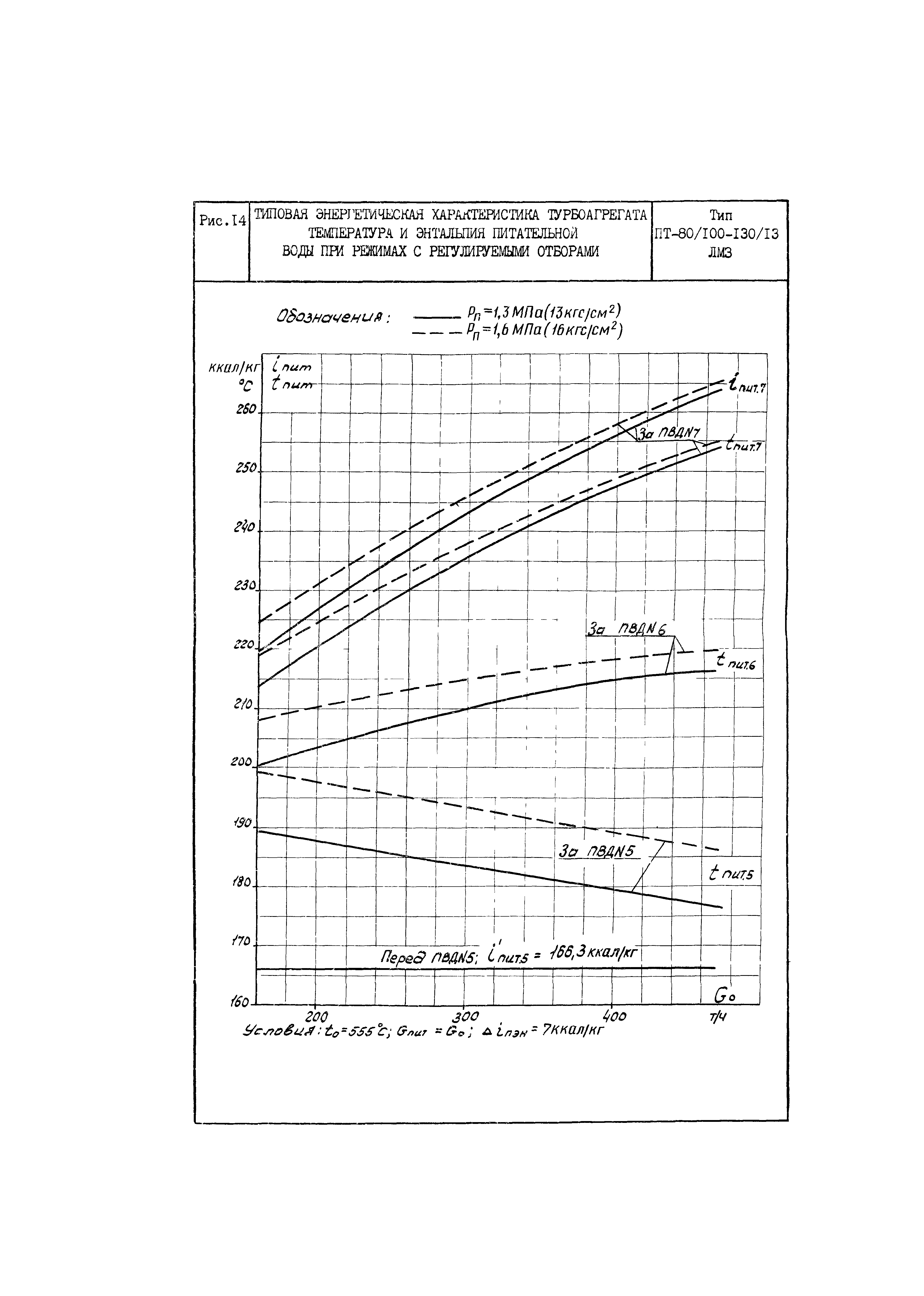 РД 34.30.703