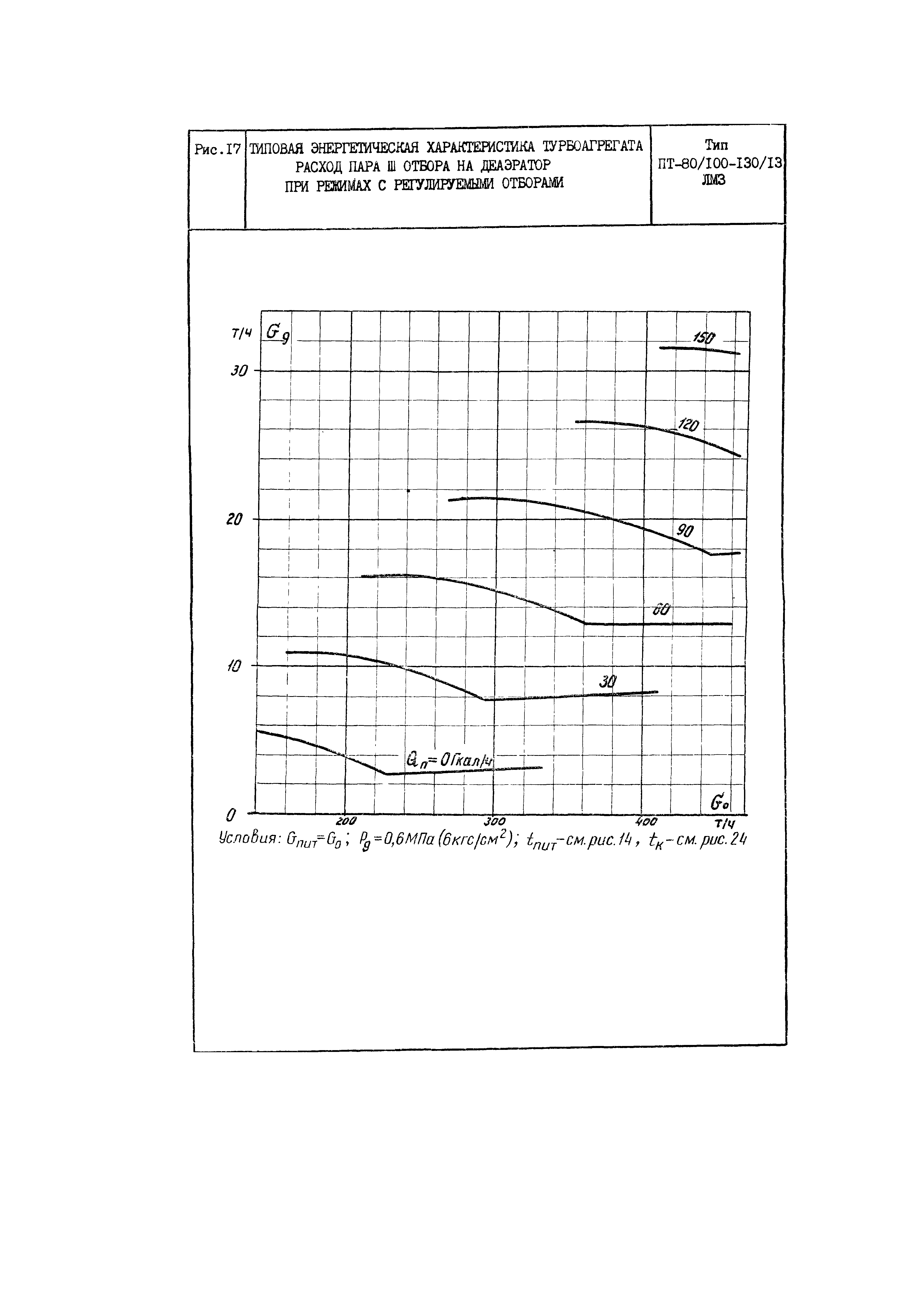 РД 34.30.703