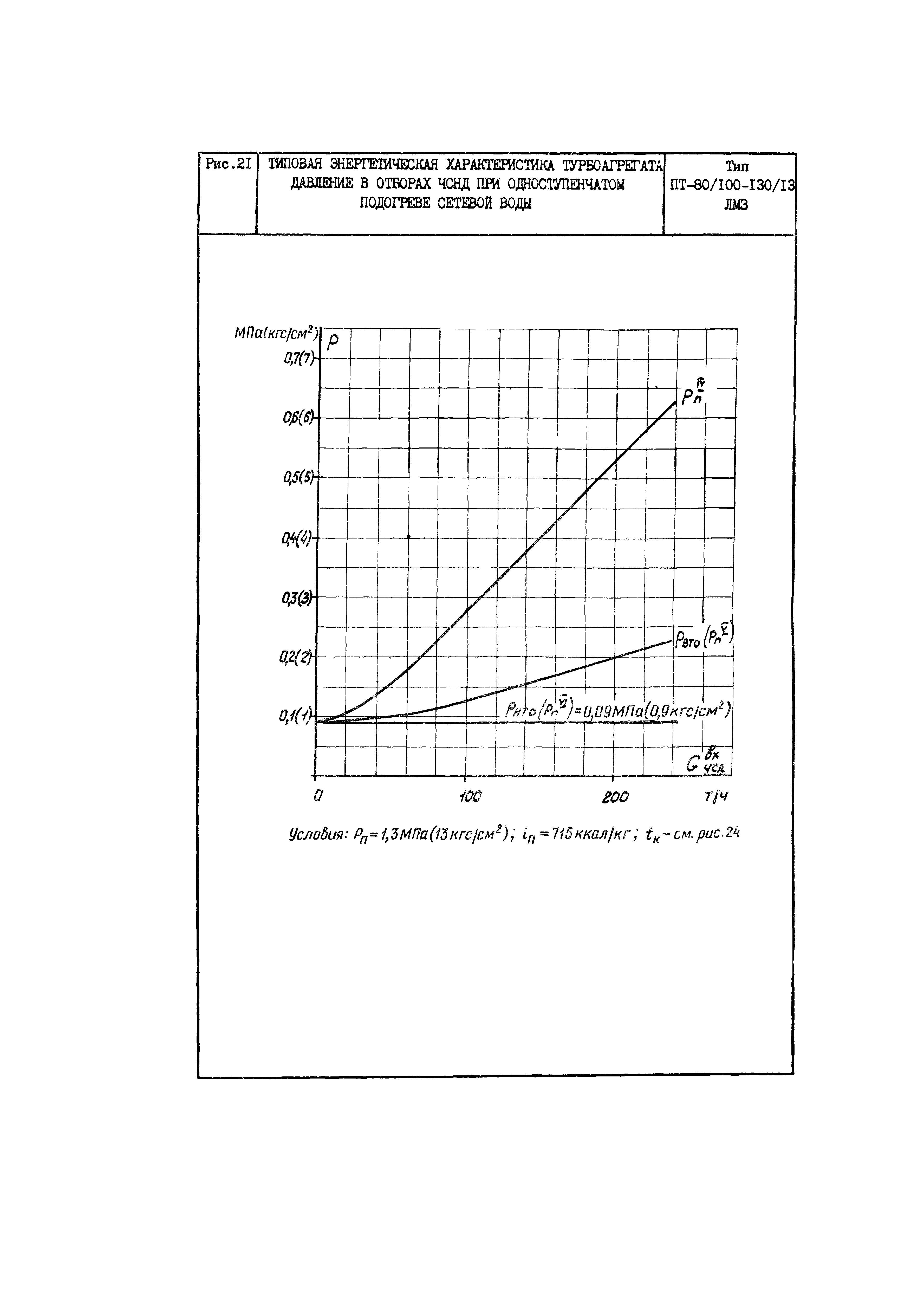 РД 34.30.703