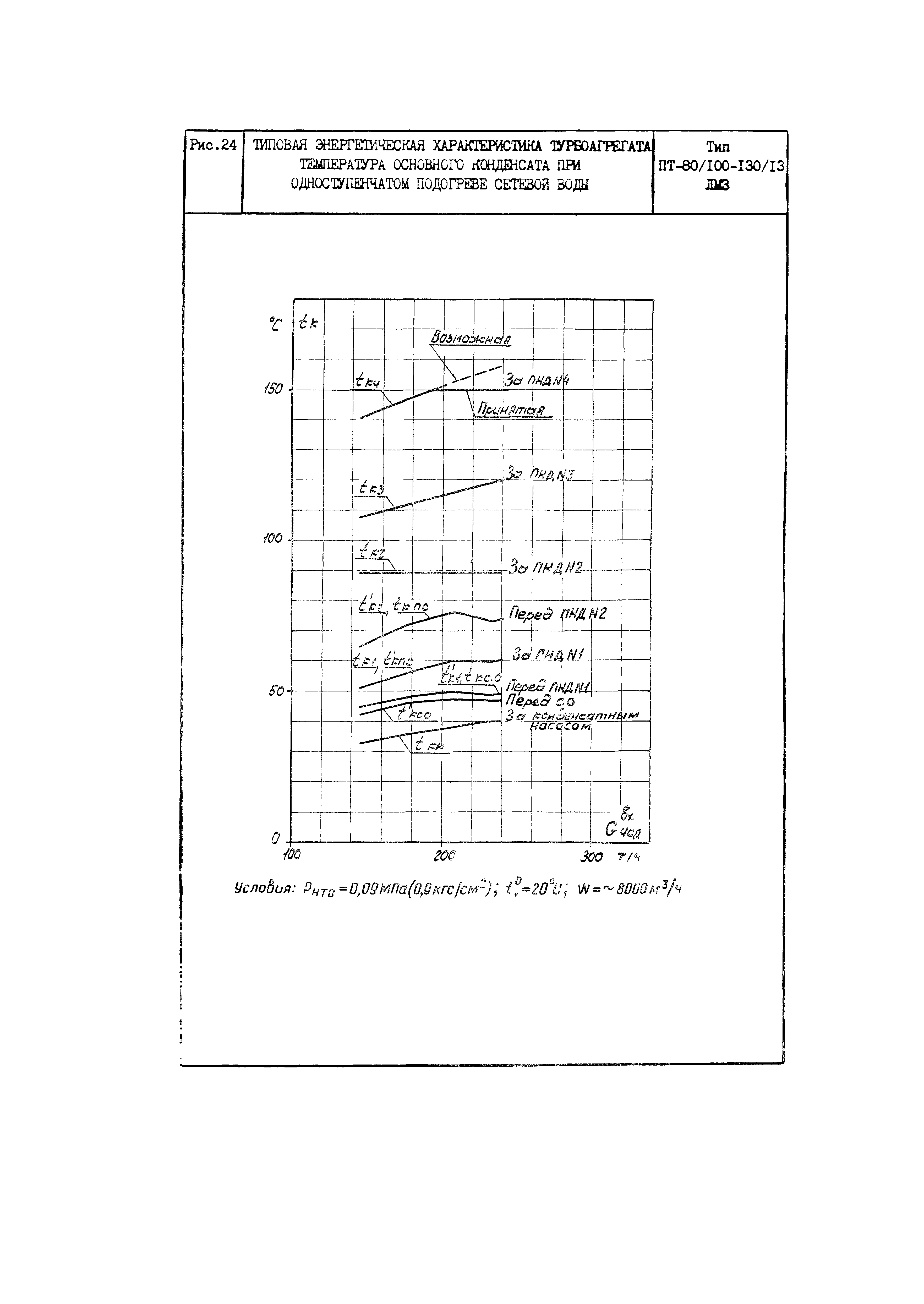 РД 34.30.703