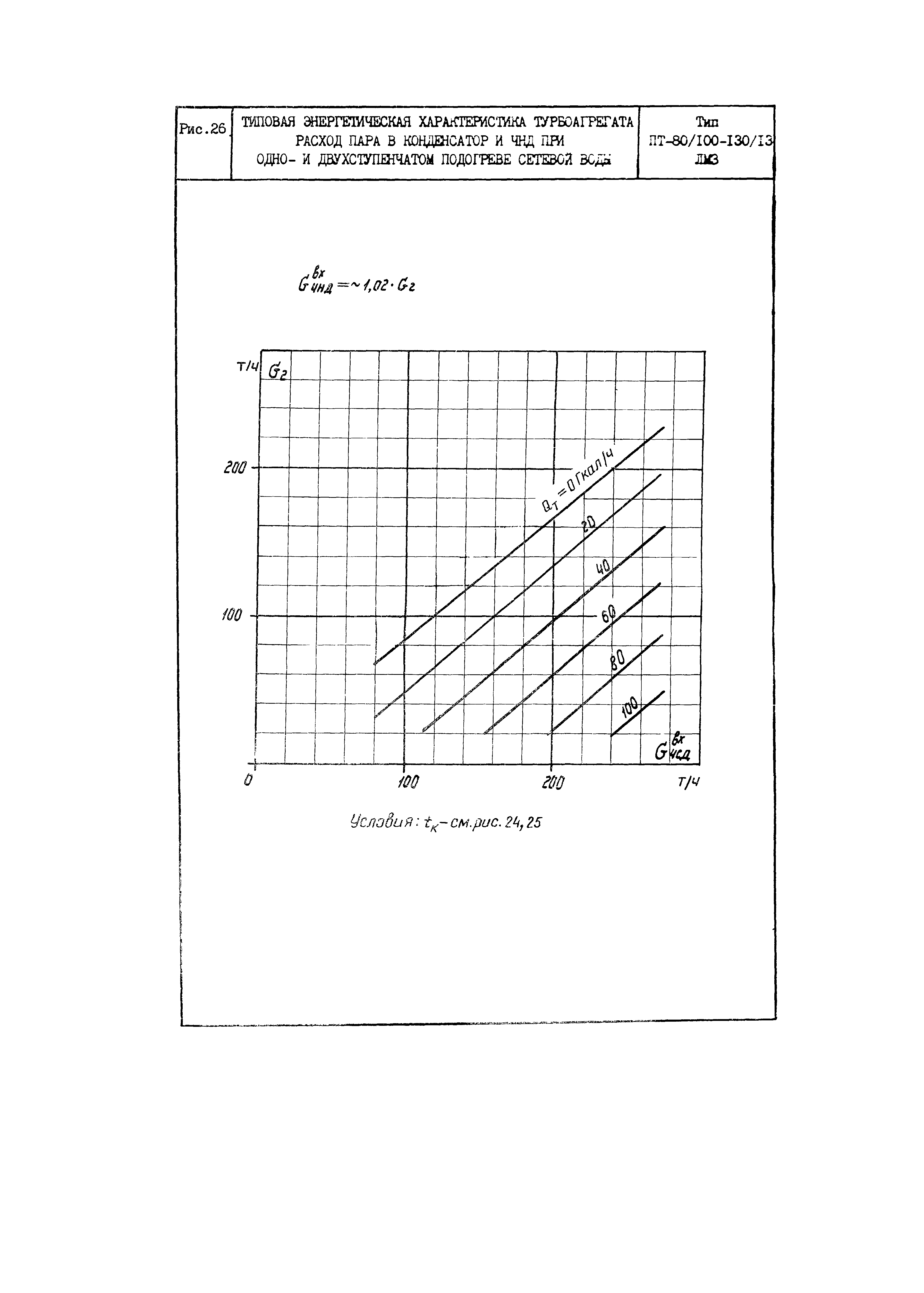 РД 34.30.703