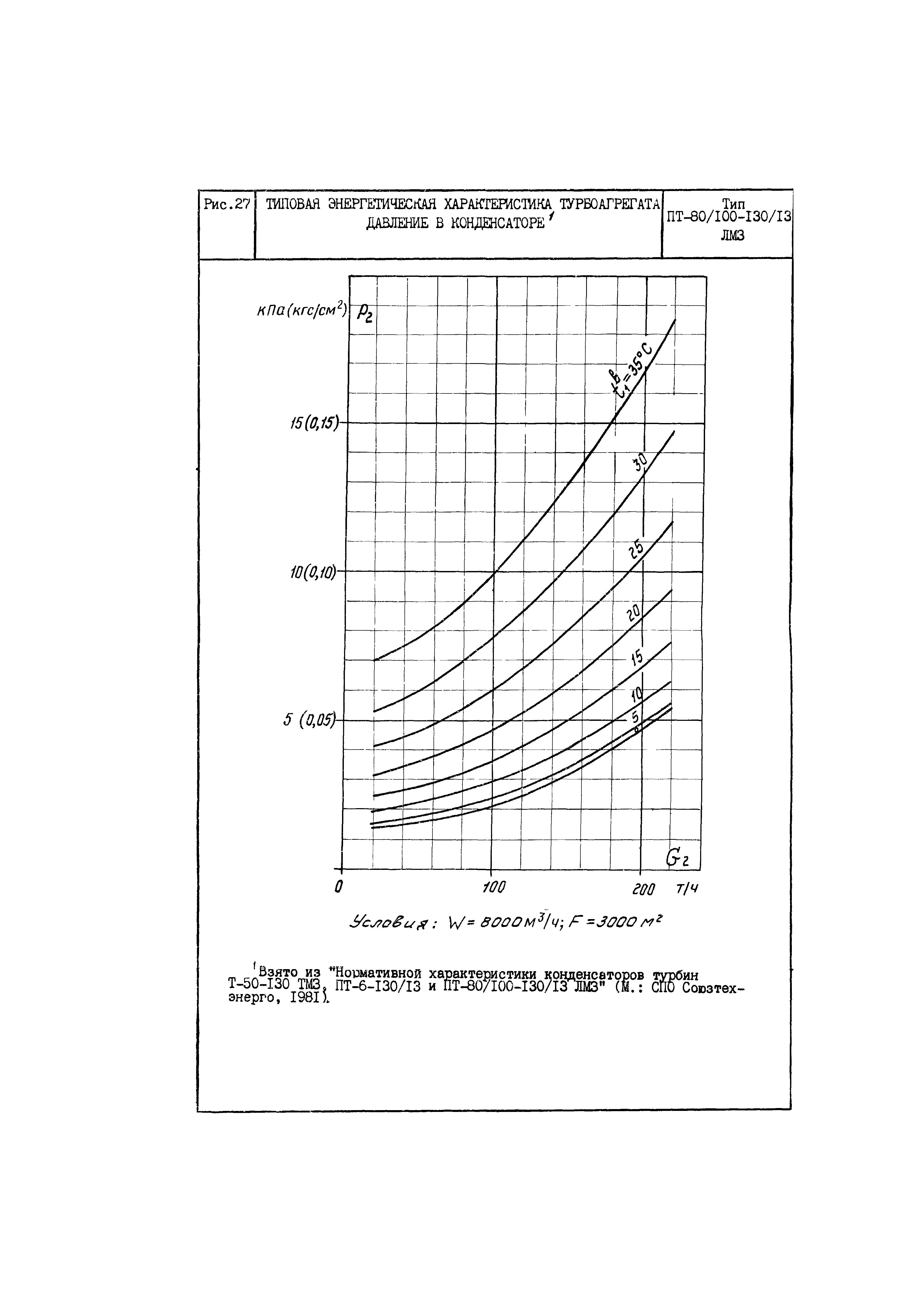 РД 34.30.703