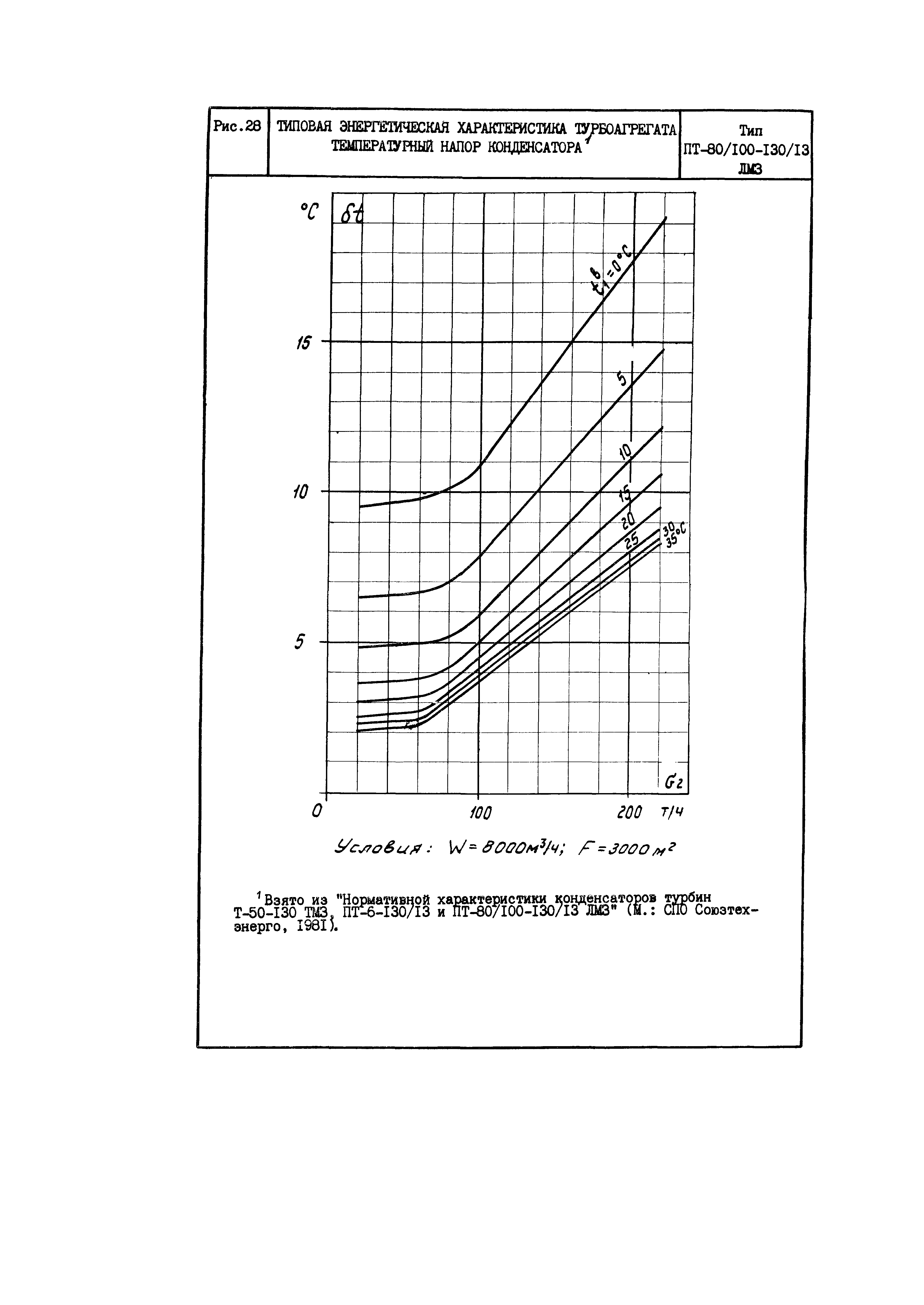 РД 34.30.703