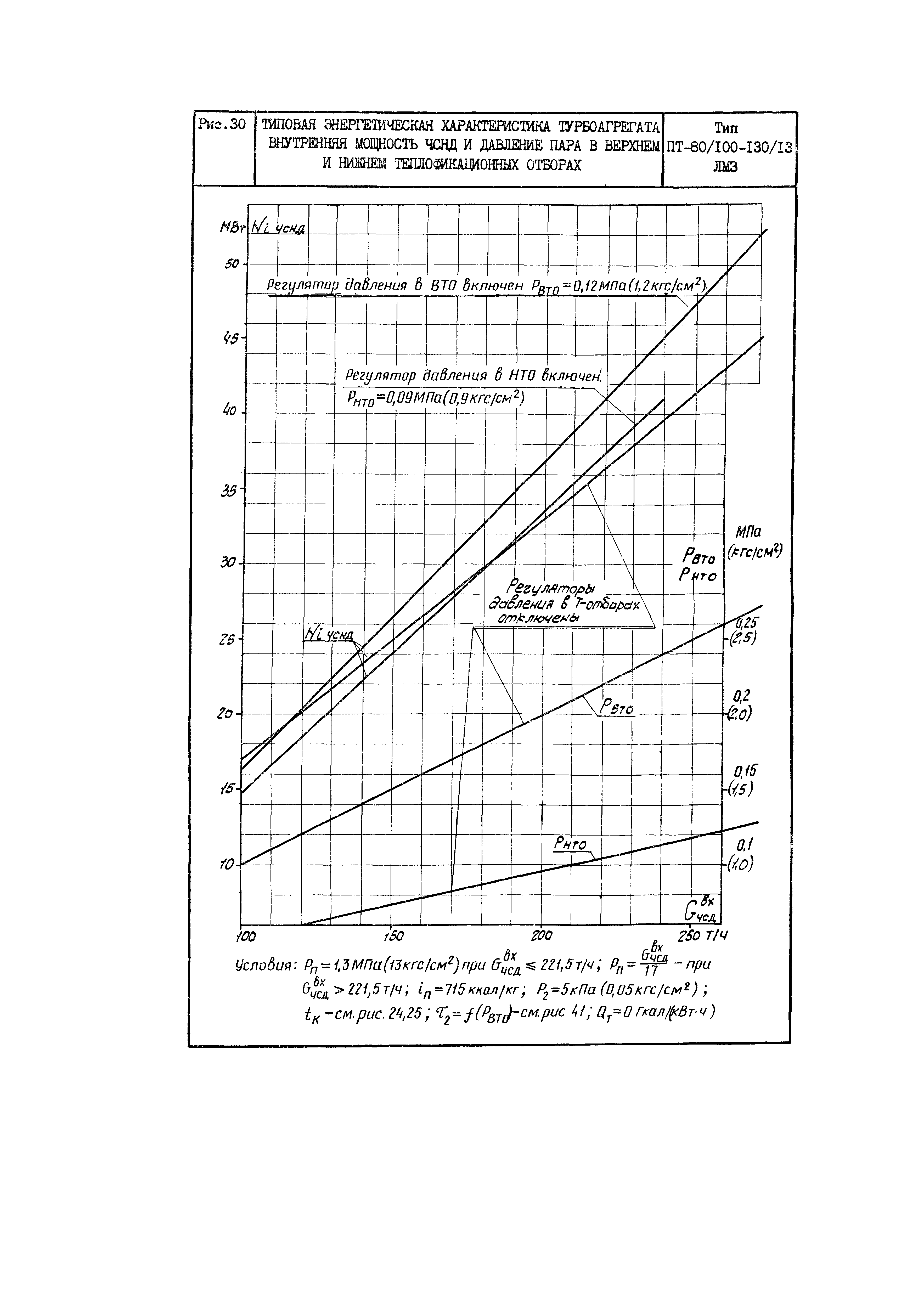 РД 34.30.703