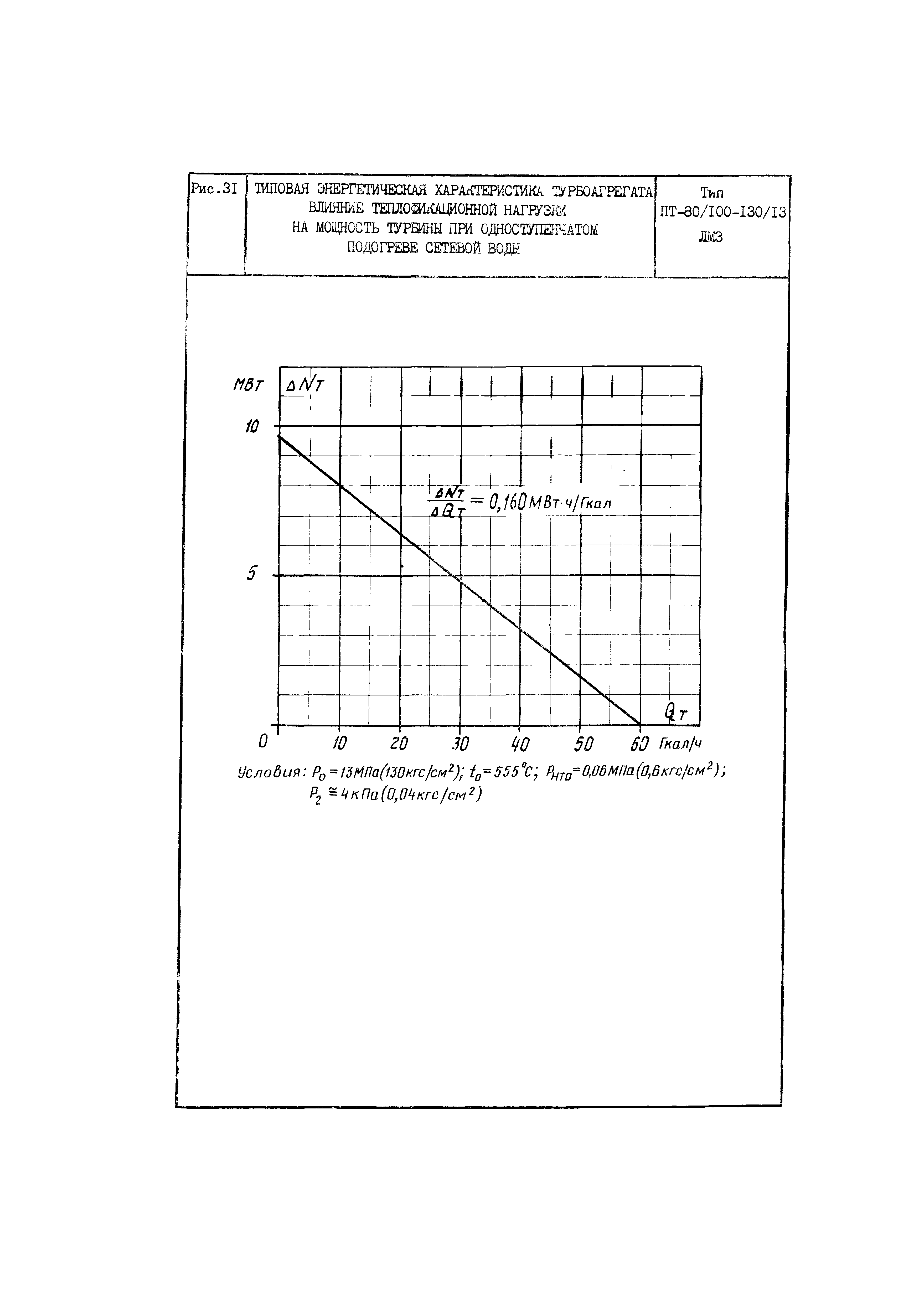 РД 34.30.703